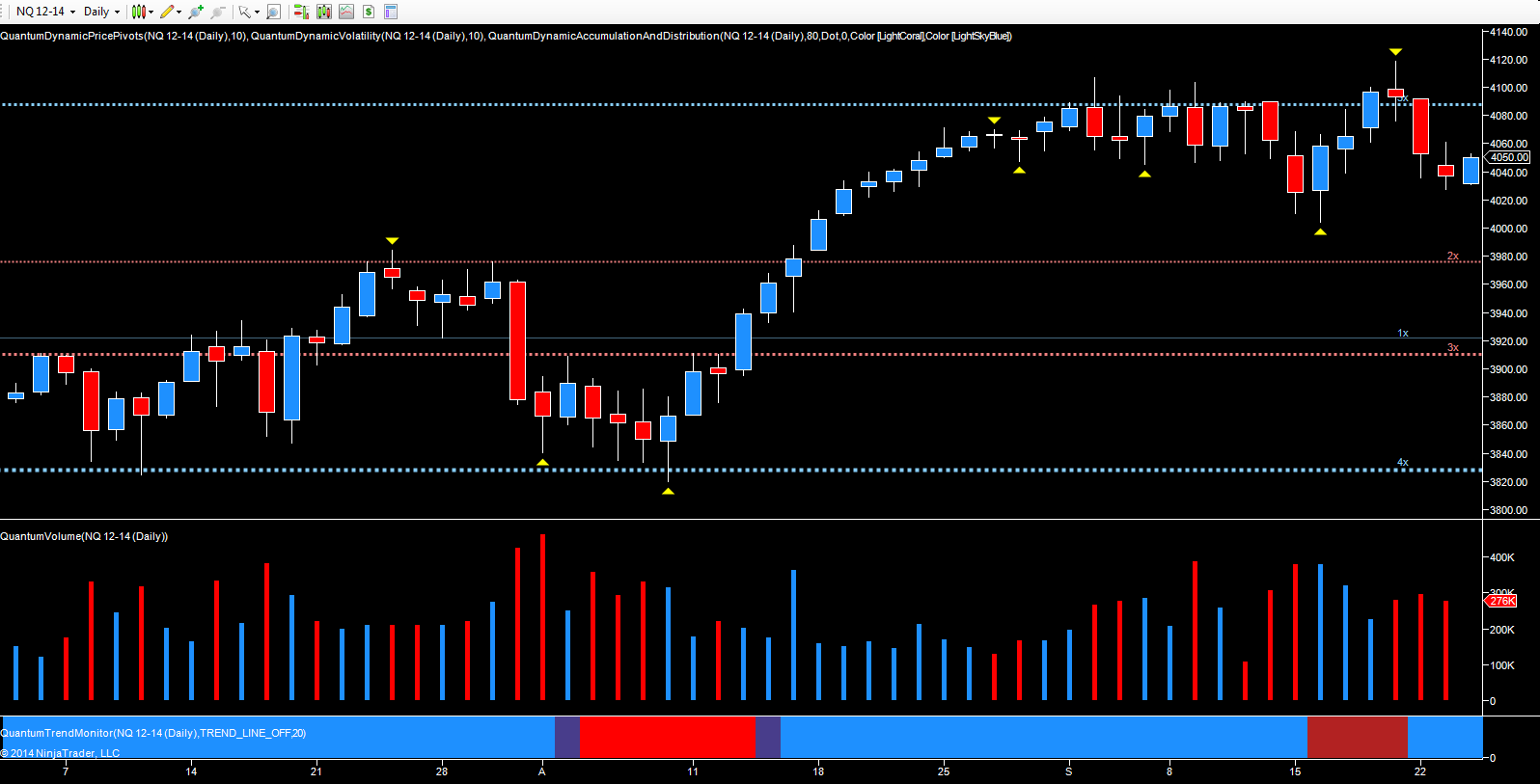 The NQ E-mini leads the way once again as equities recover | Anna Coulling1596 x 813