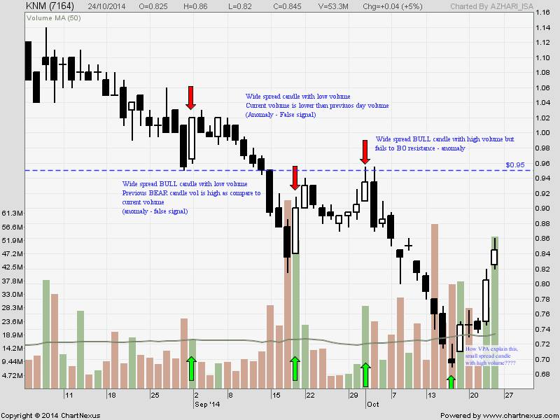 KNM share price - daily chart