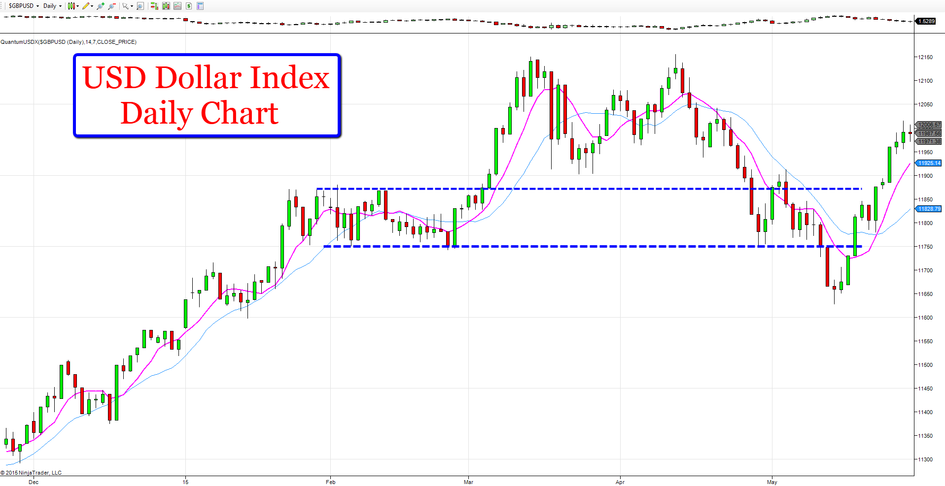 The us dollar index chart mahindra financial share price