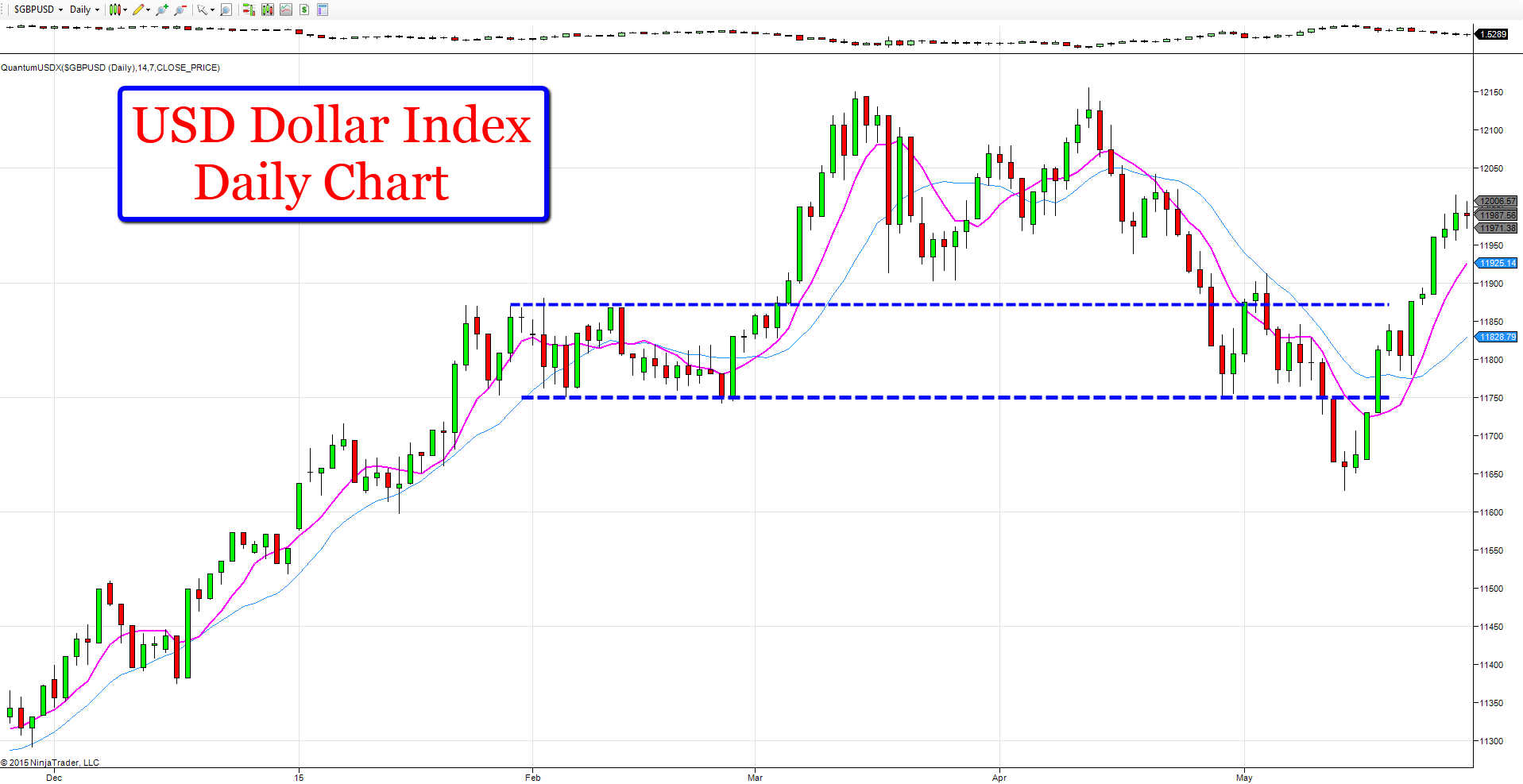 forecast on forex currency pairs wealth