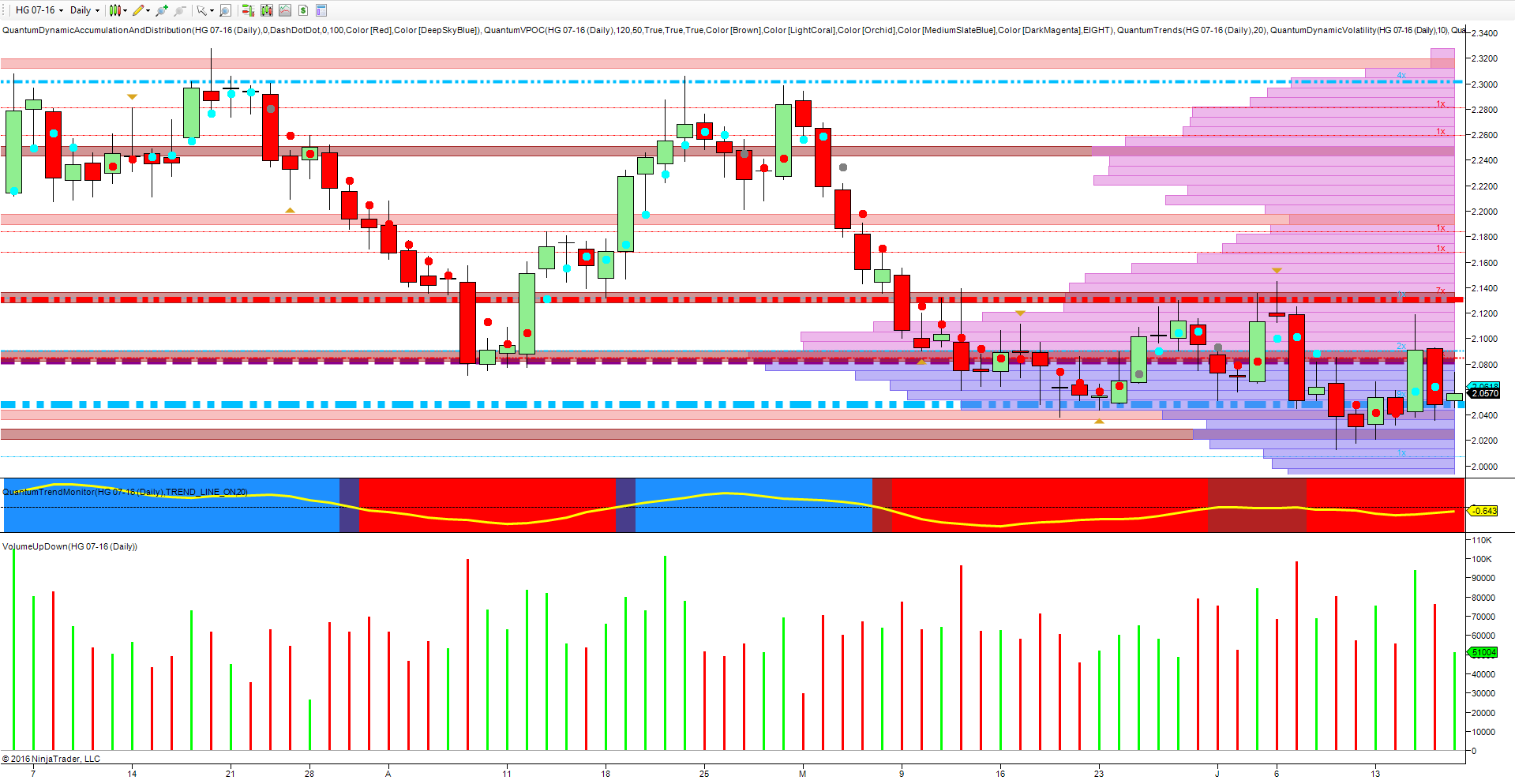 Copper prices remain bearish  Anna Coulling