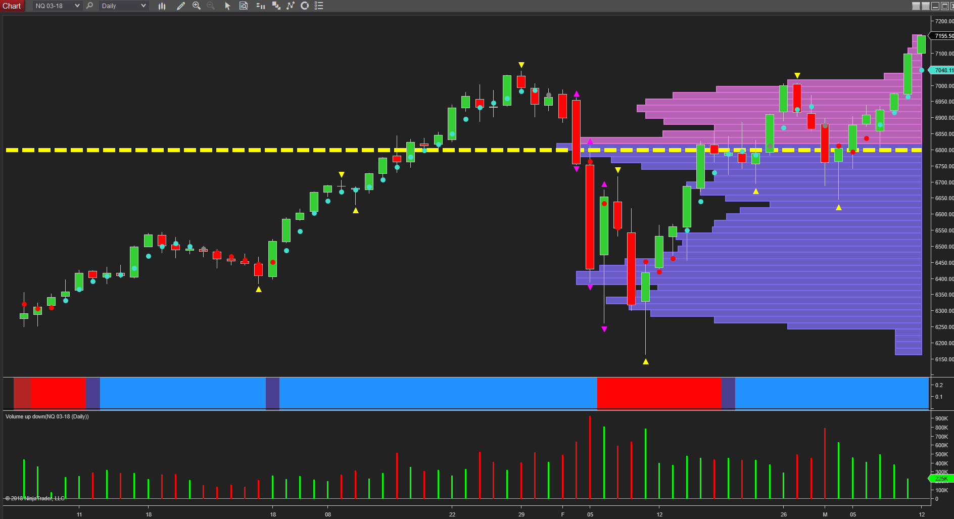 NQ emini daily