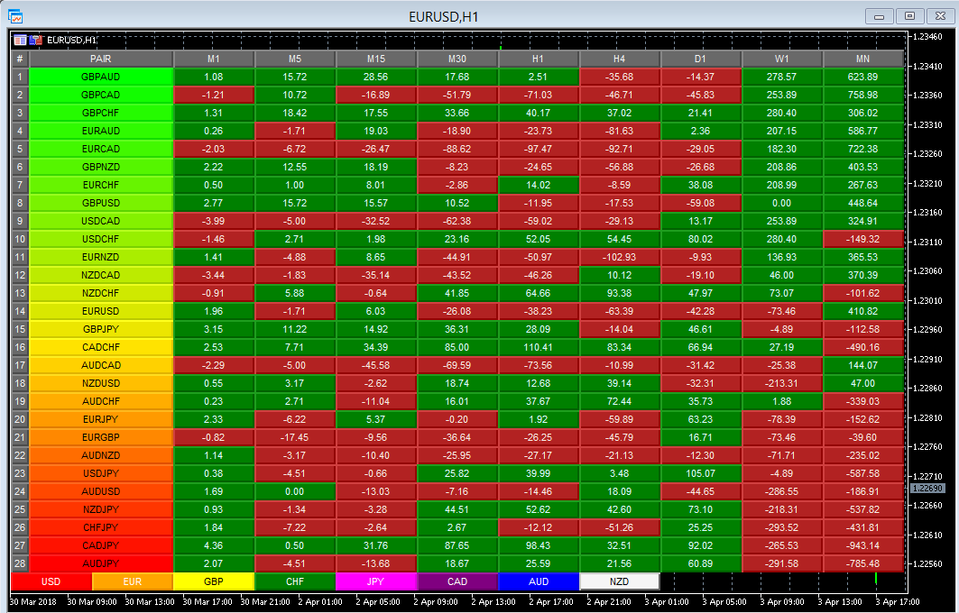 Mt5 Currency Heatmap Anna Coulling - 