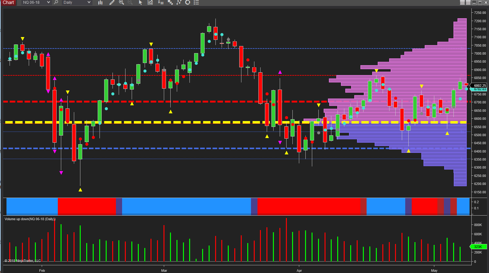 NQ emini daily