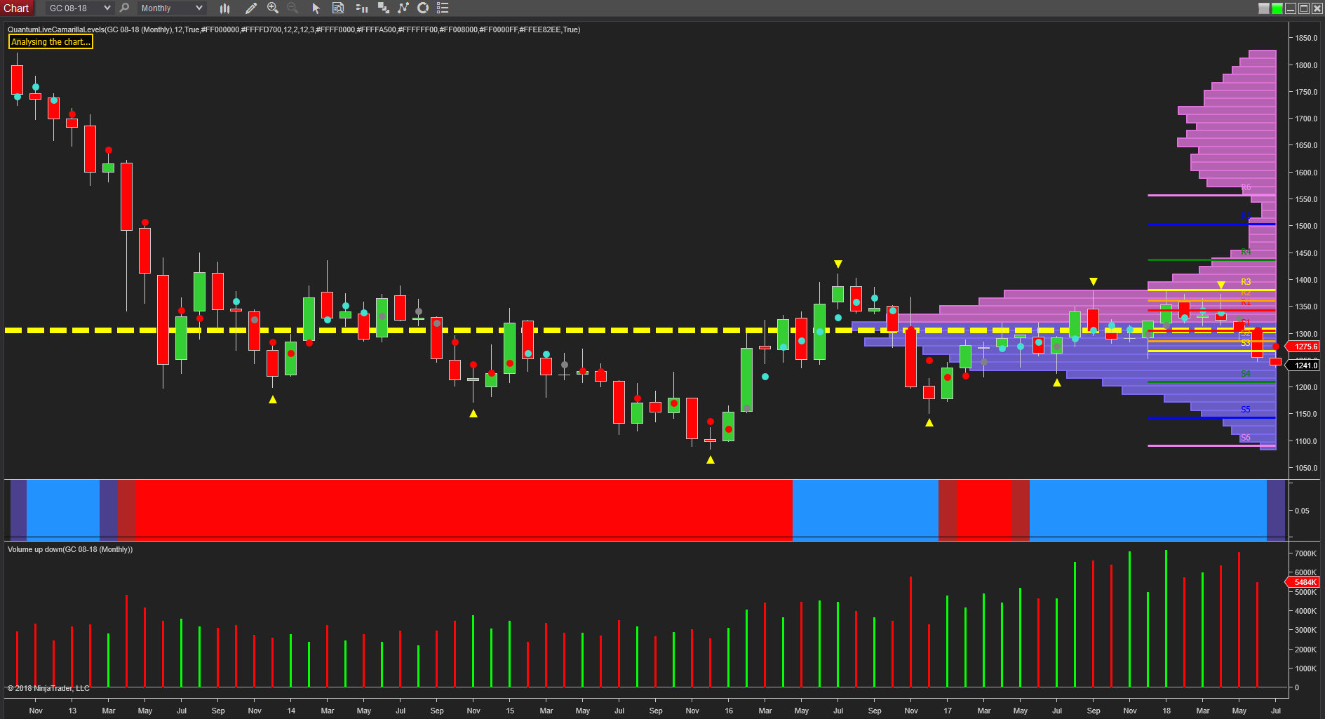 gold monthly