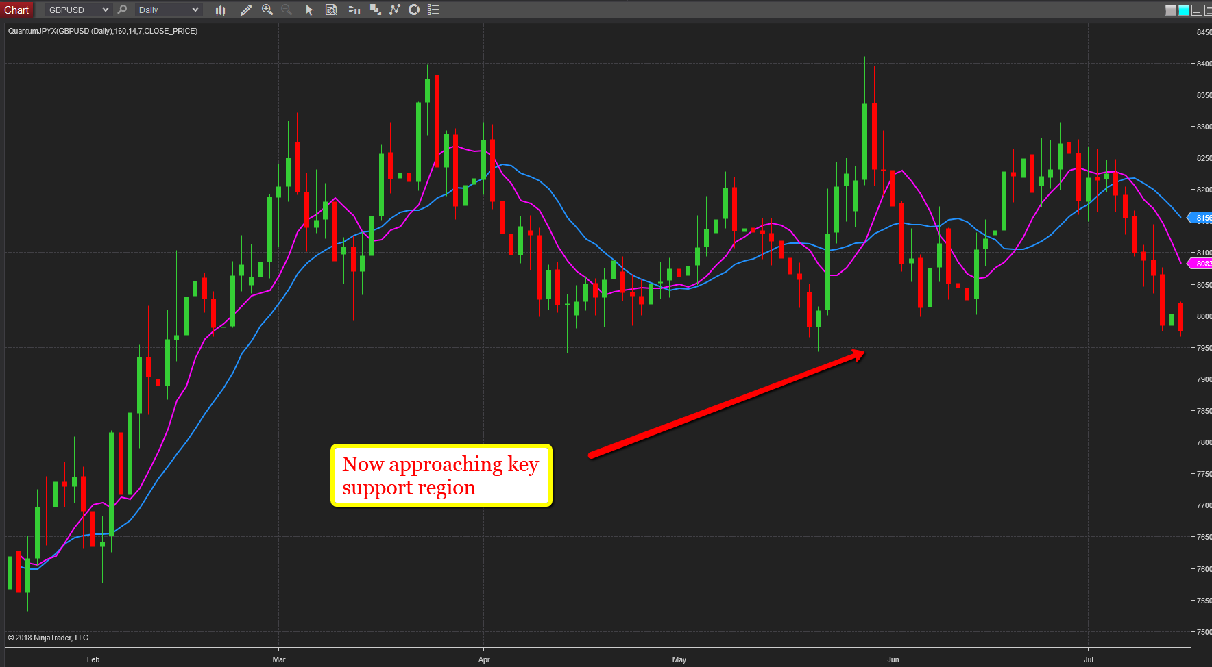 JPYX daily chart 