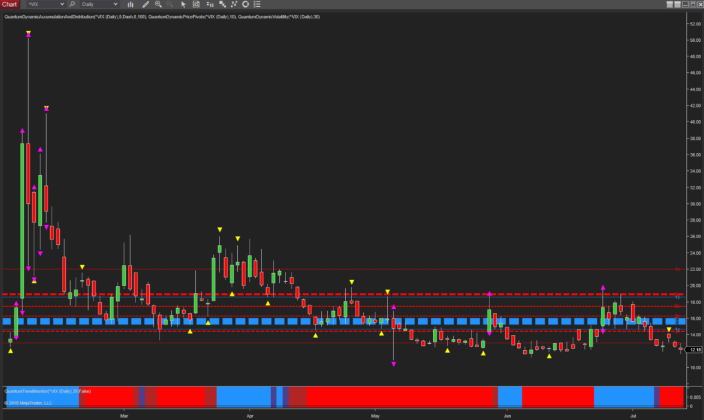Risk barometers on your trading dashboard Anna Coulling