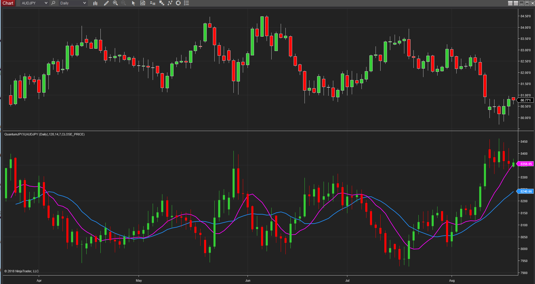 yen index