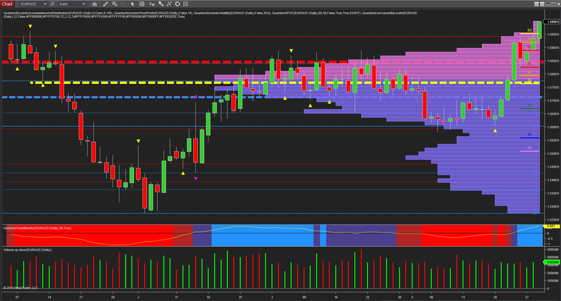 euraud daily chart