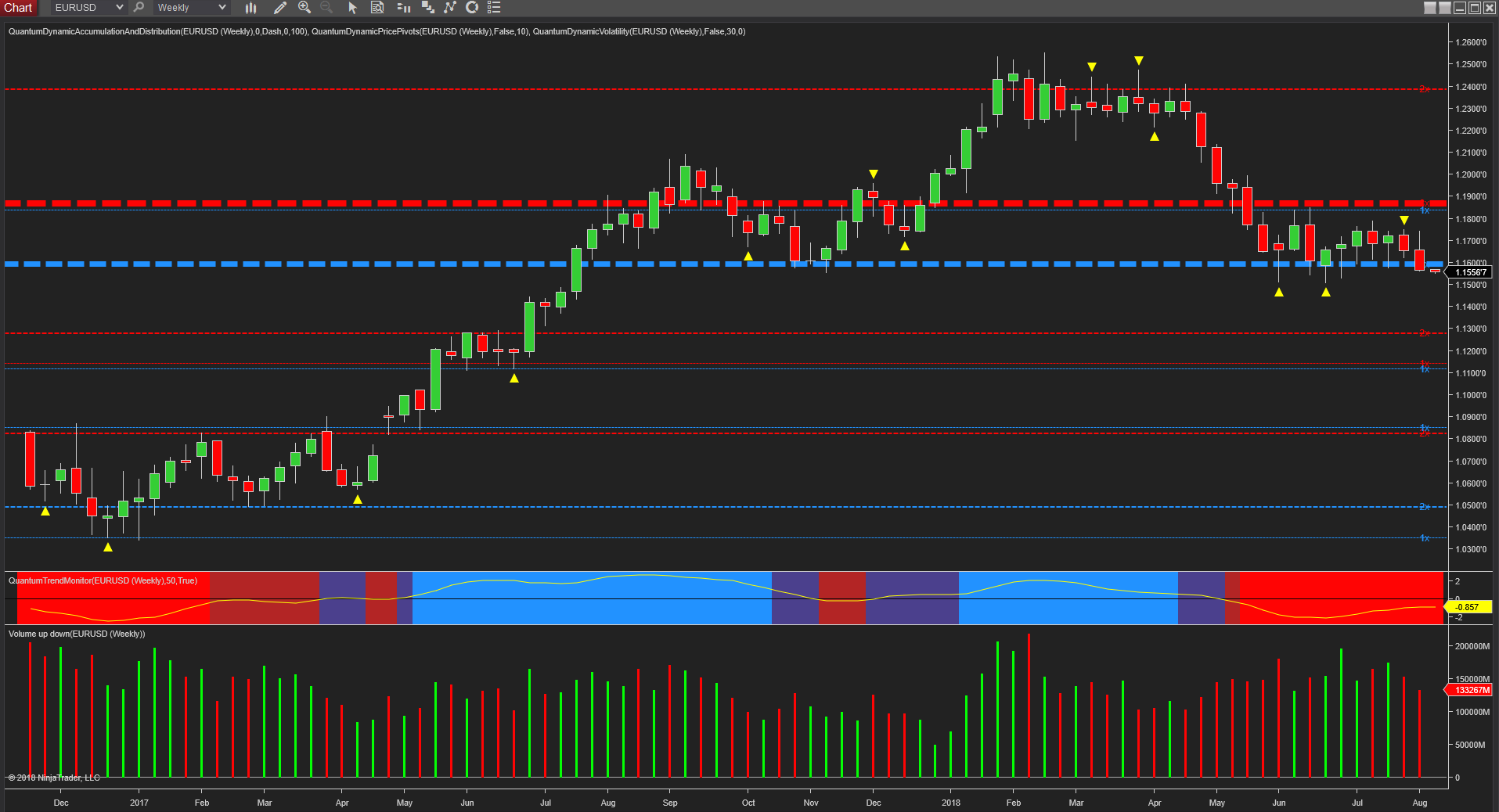 EUR/USD daily chart