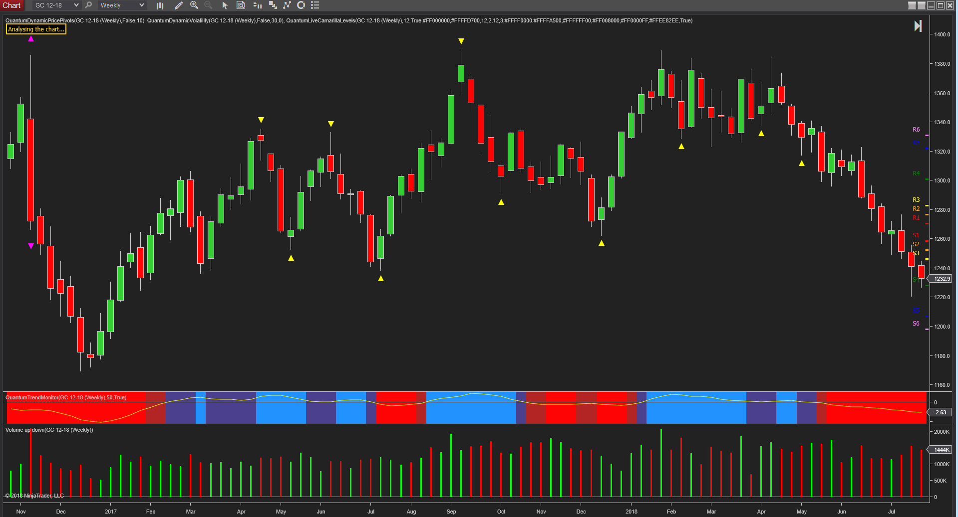 weekly gold chart