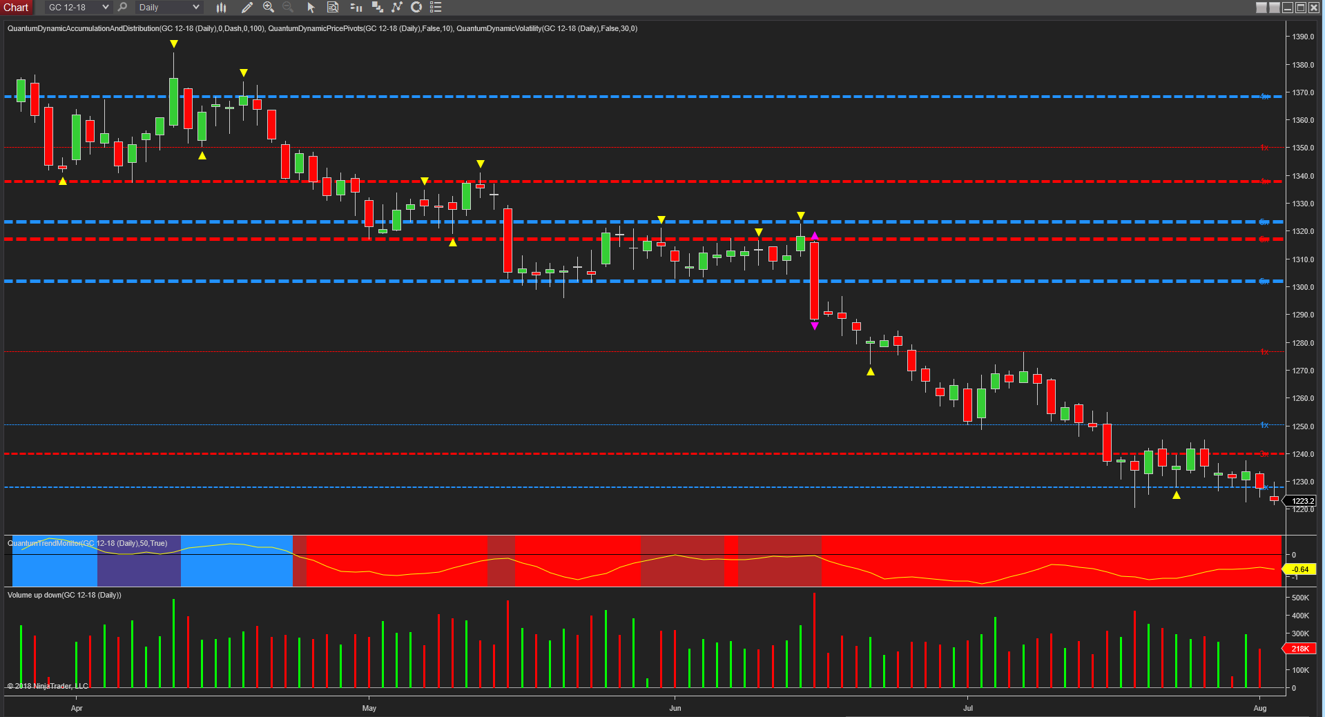daily god chart