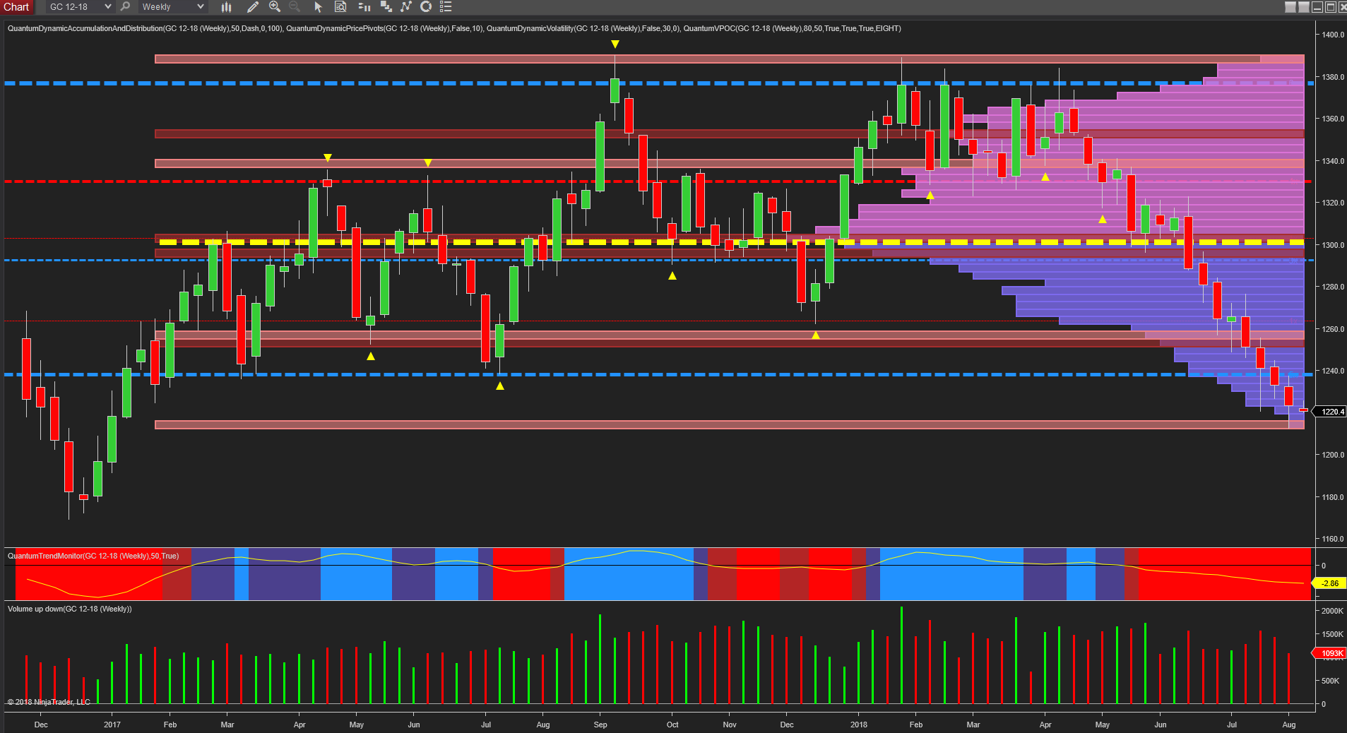 gold weekly chart