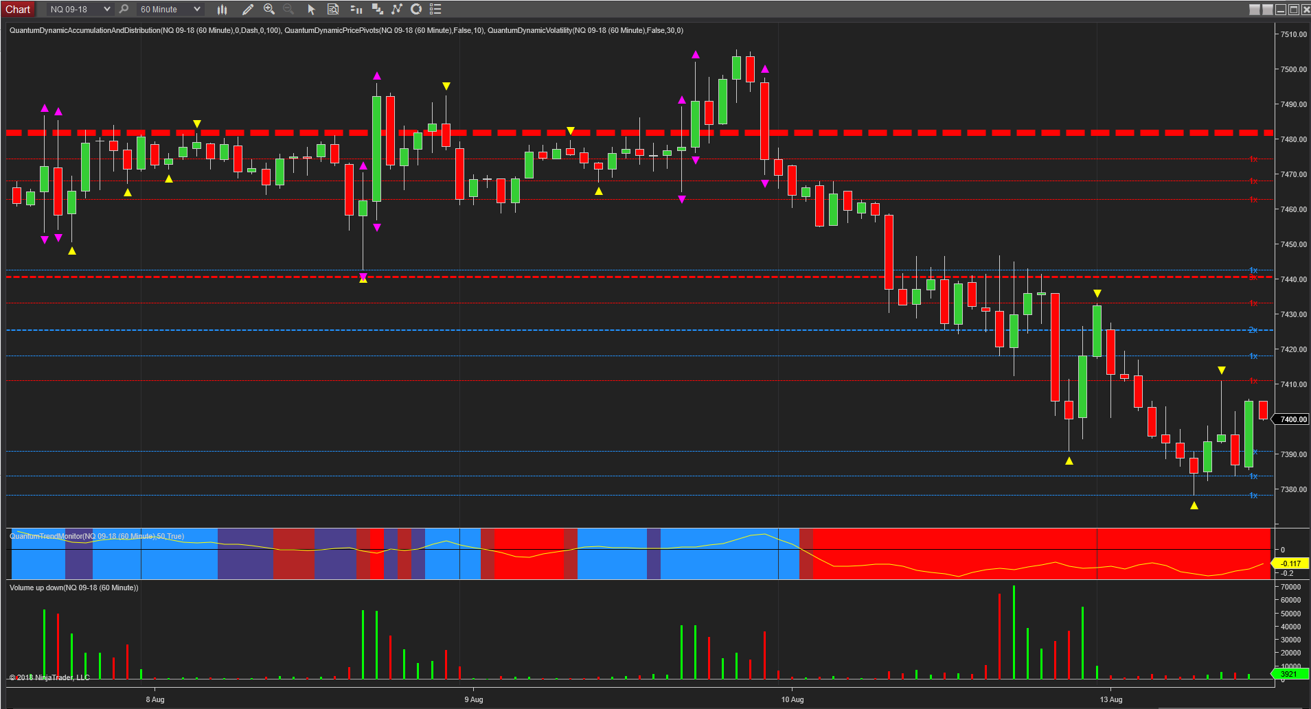 NQ emini 60m