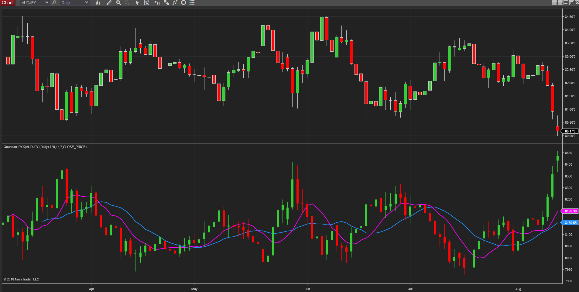 yen index daily