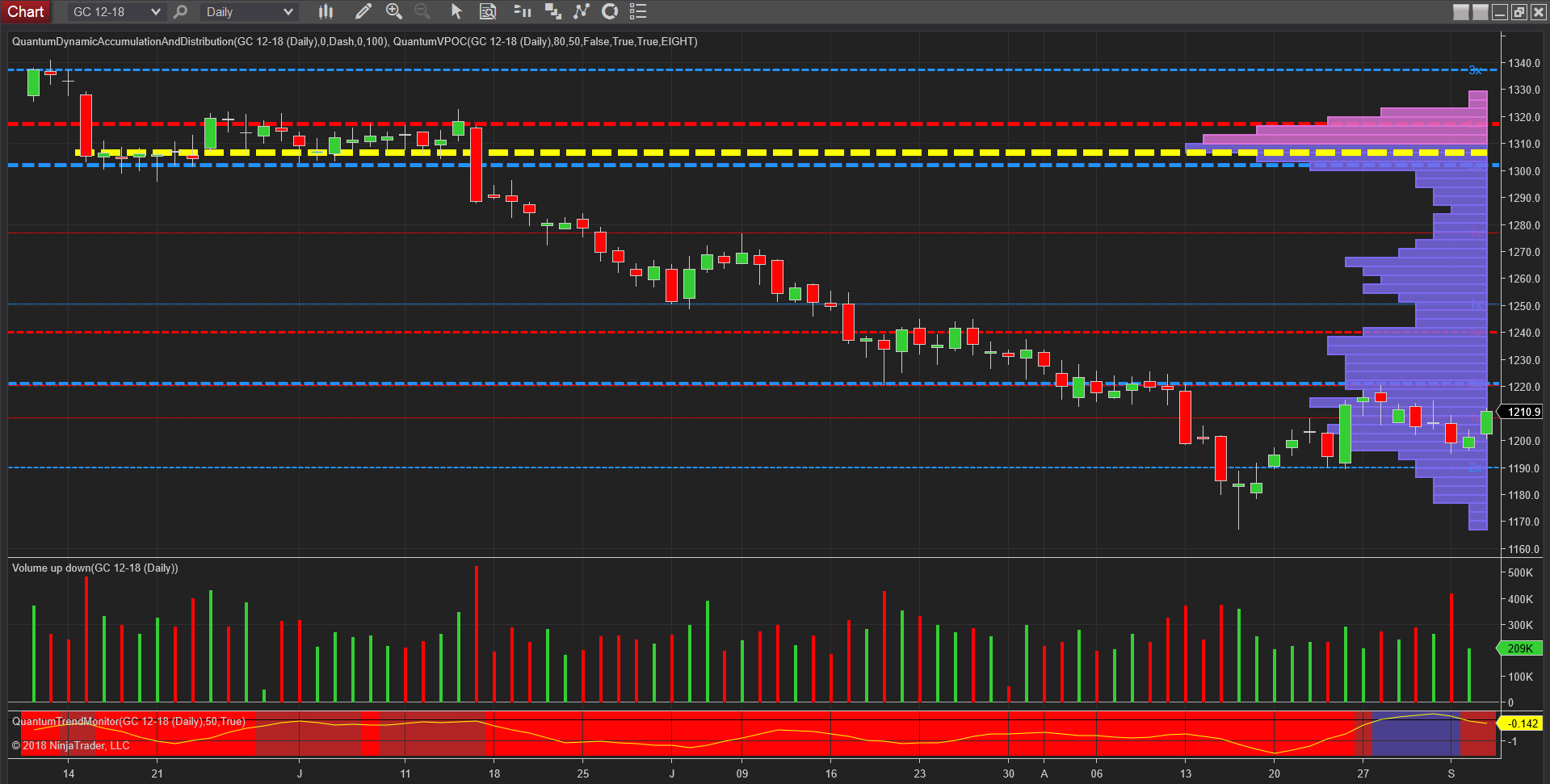A ray of sunshine for gold bugs Anna Coulling