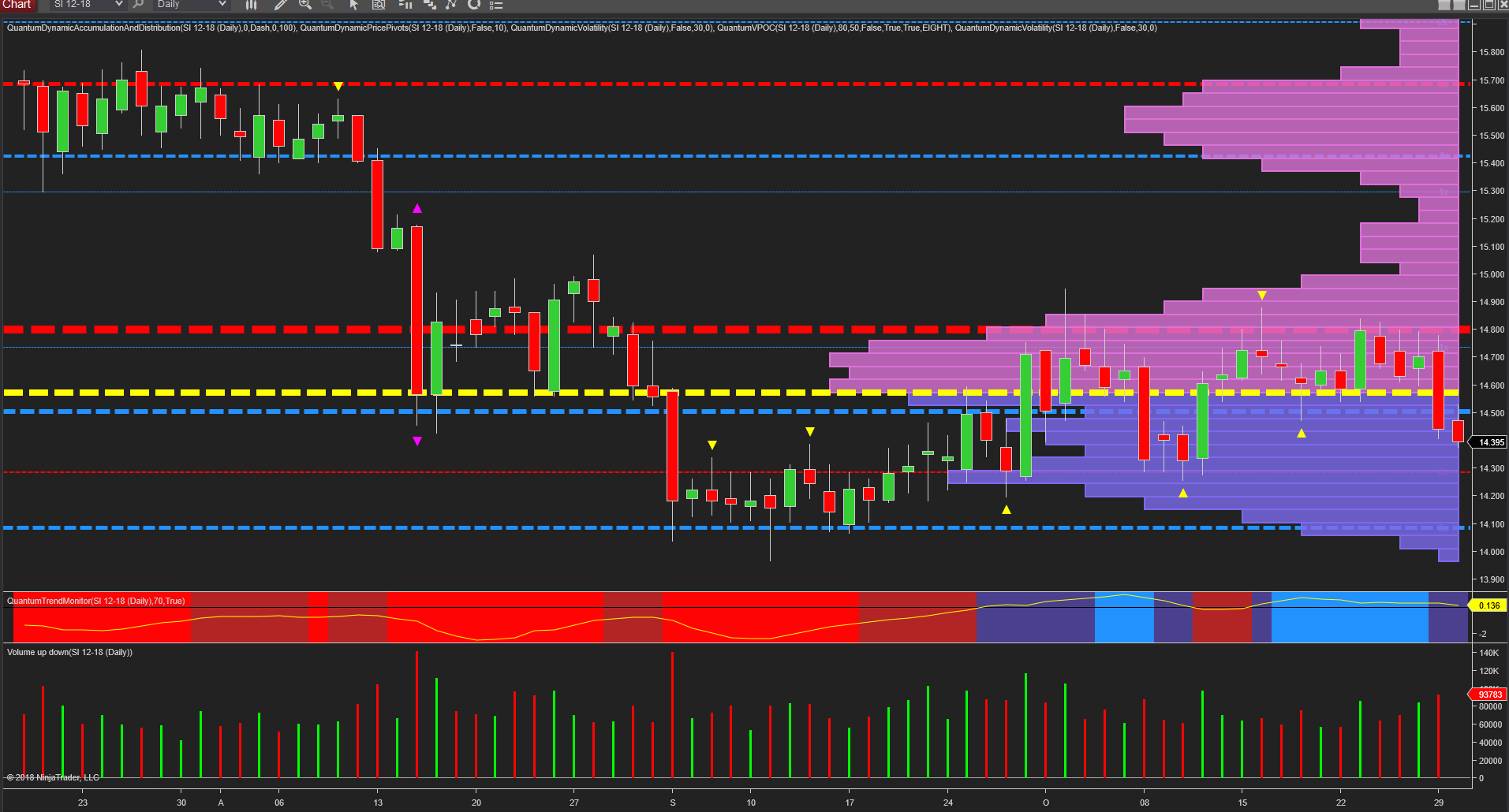 silver daily chart
