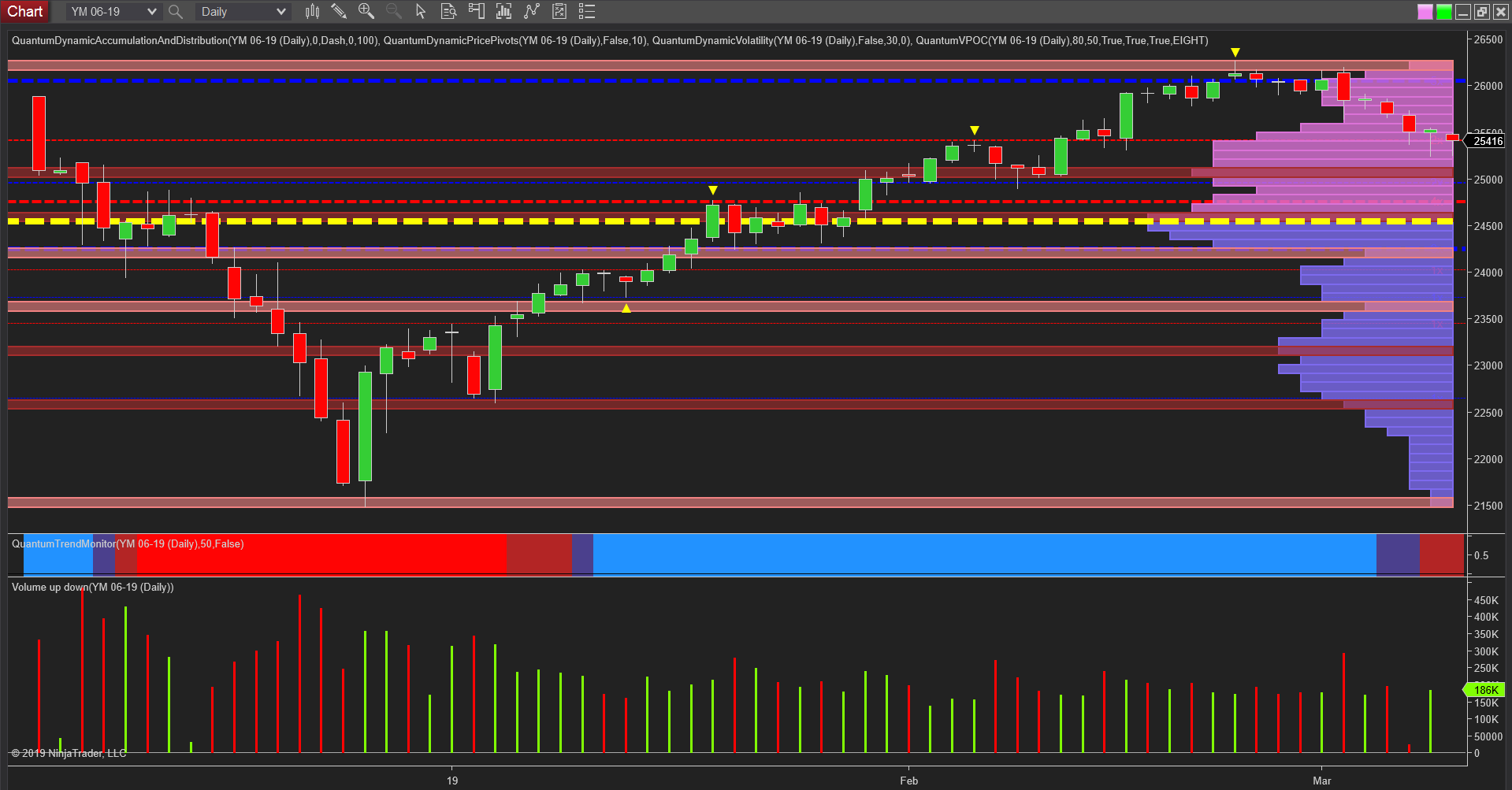 daily YM emini chart