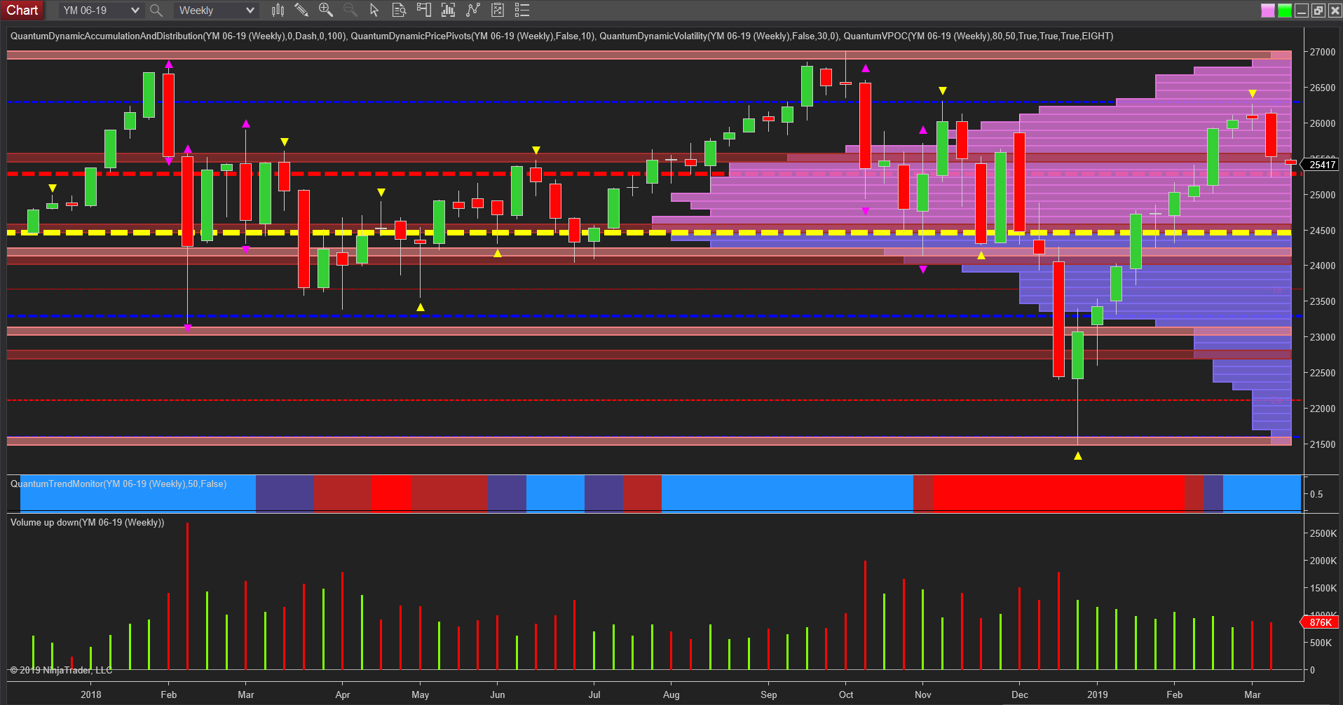 Daily YM emini