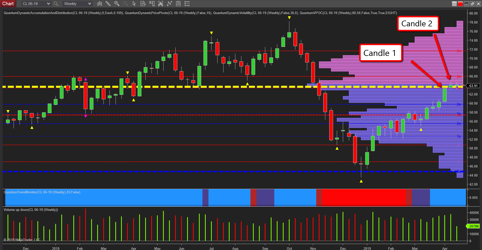 Where next for oil prices? Anna Coulling