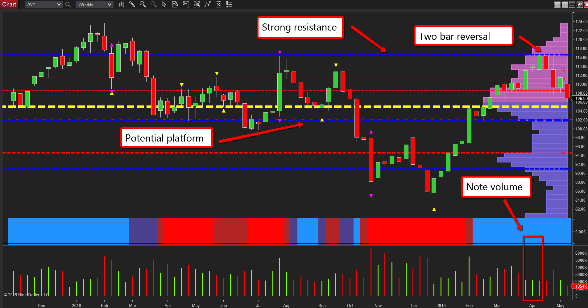 Avery Dennison pattern is repeating | Anna Coulling