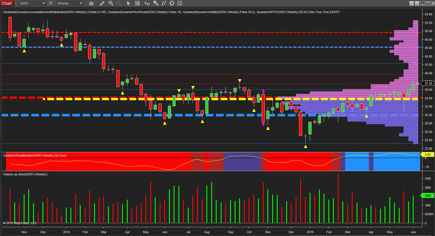 For Dish investors, stop watching TV and start watching the stock