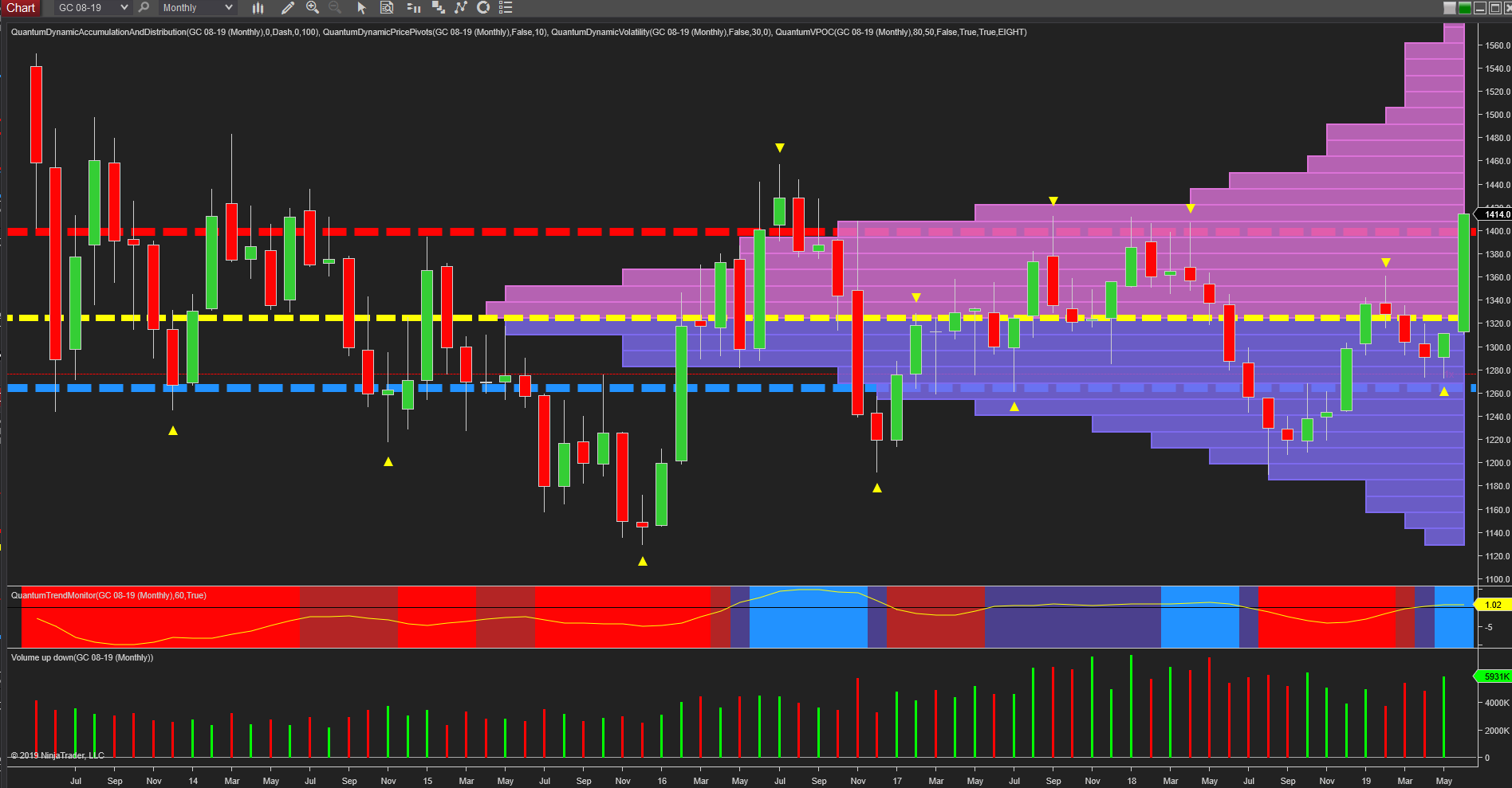 monthly gold chart