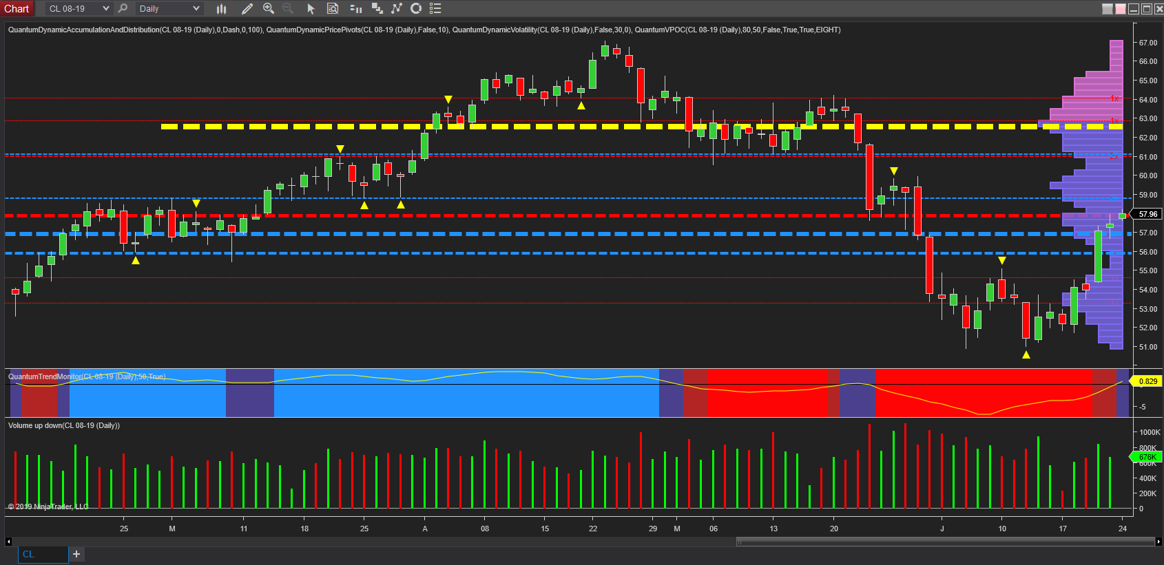 Us Dollar Daily Chart