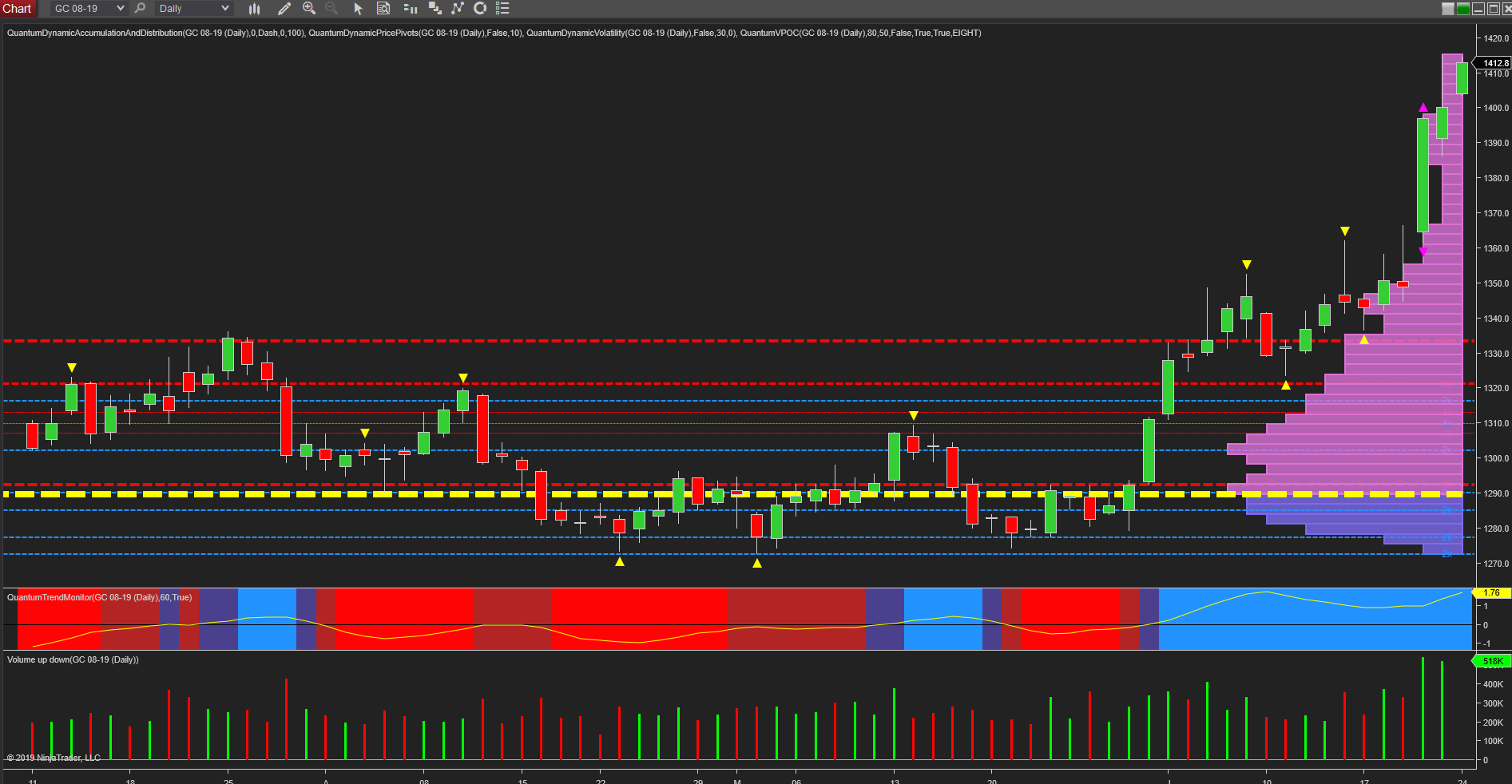 daily gold chart
