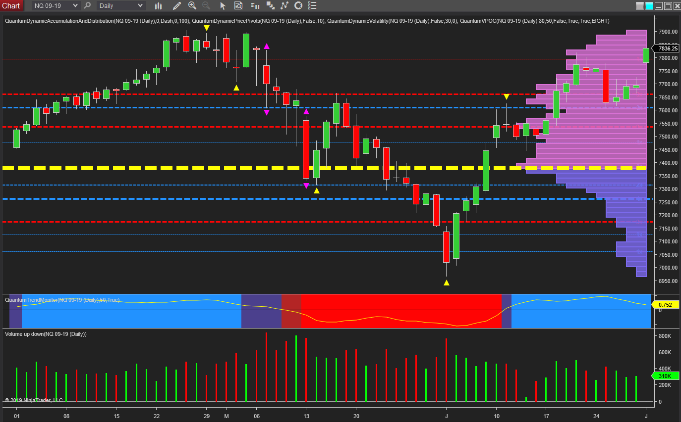 Nq Chart