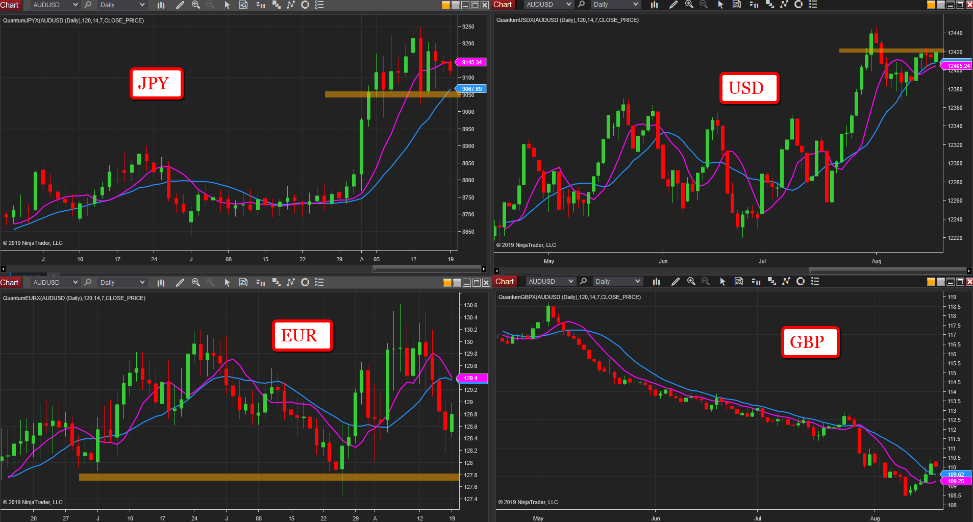 currency indices