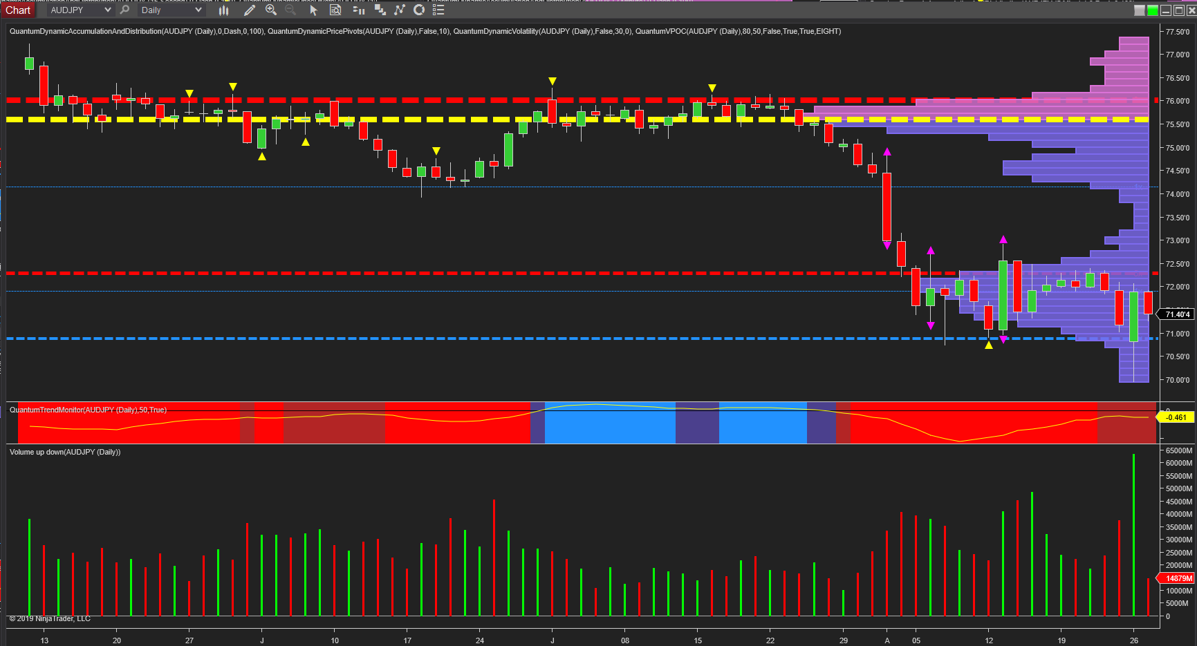 AUDJPY dialy chart ninjaindicators