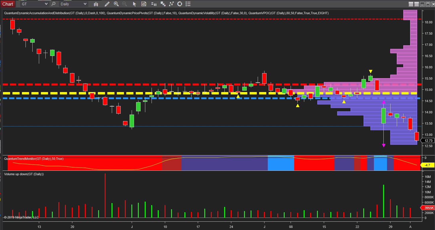 Gt Chart