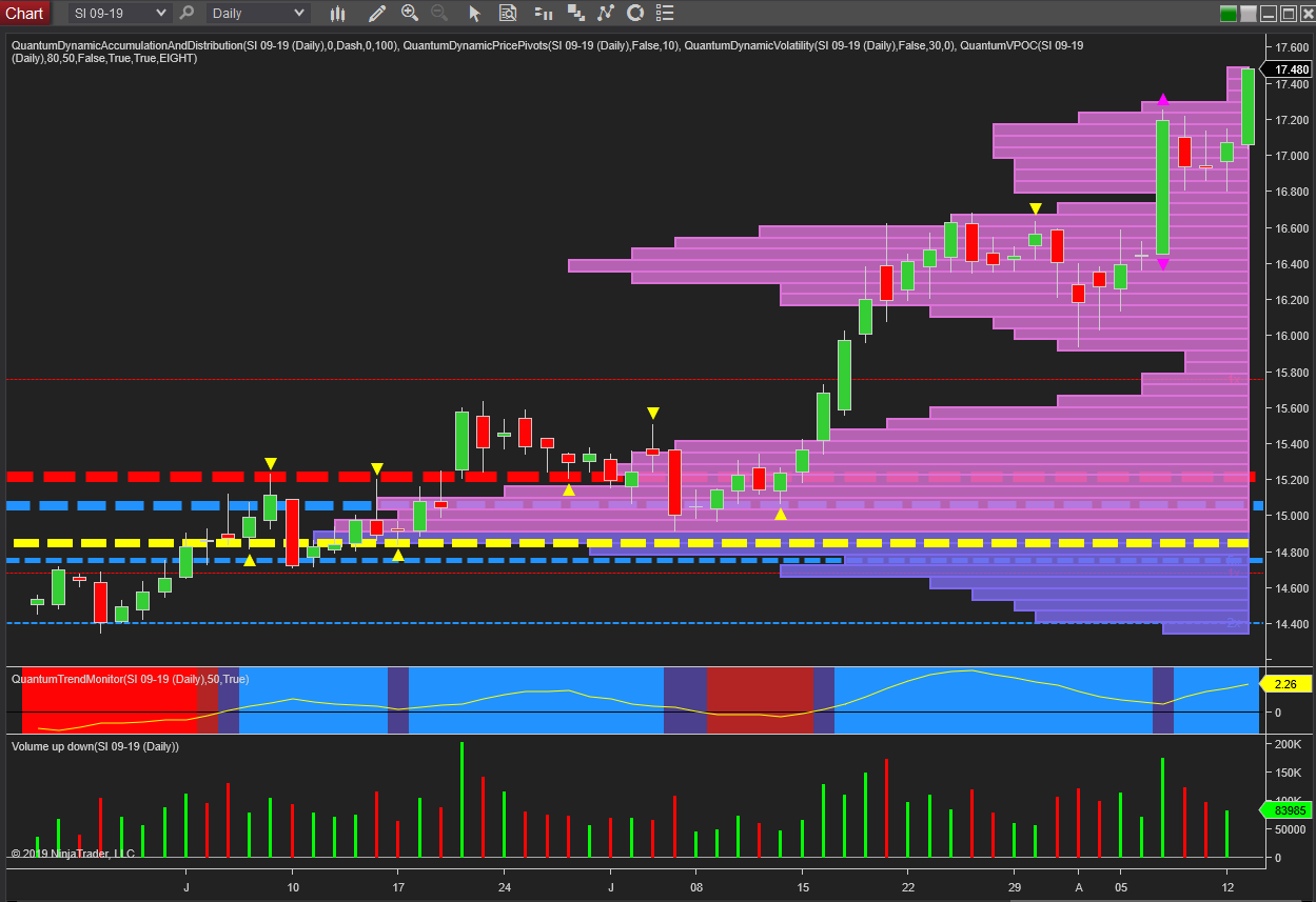 silver daily chart