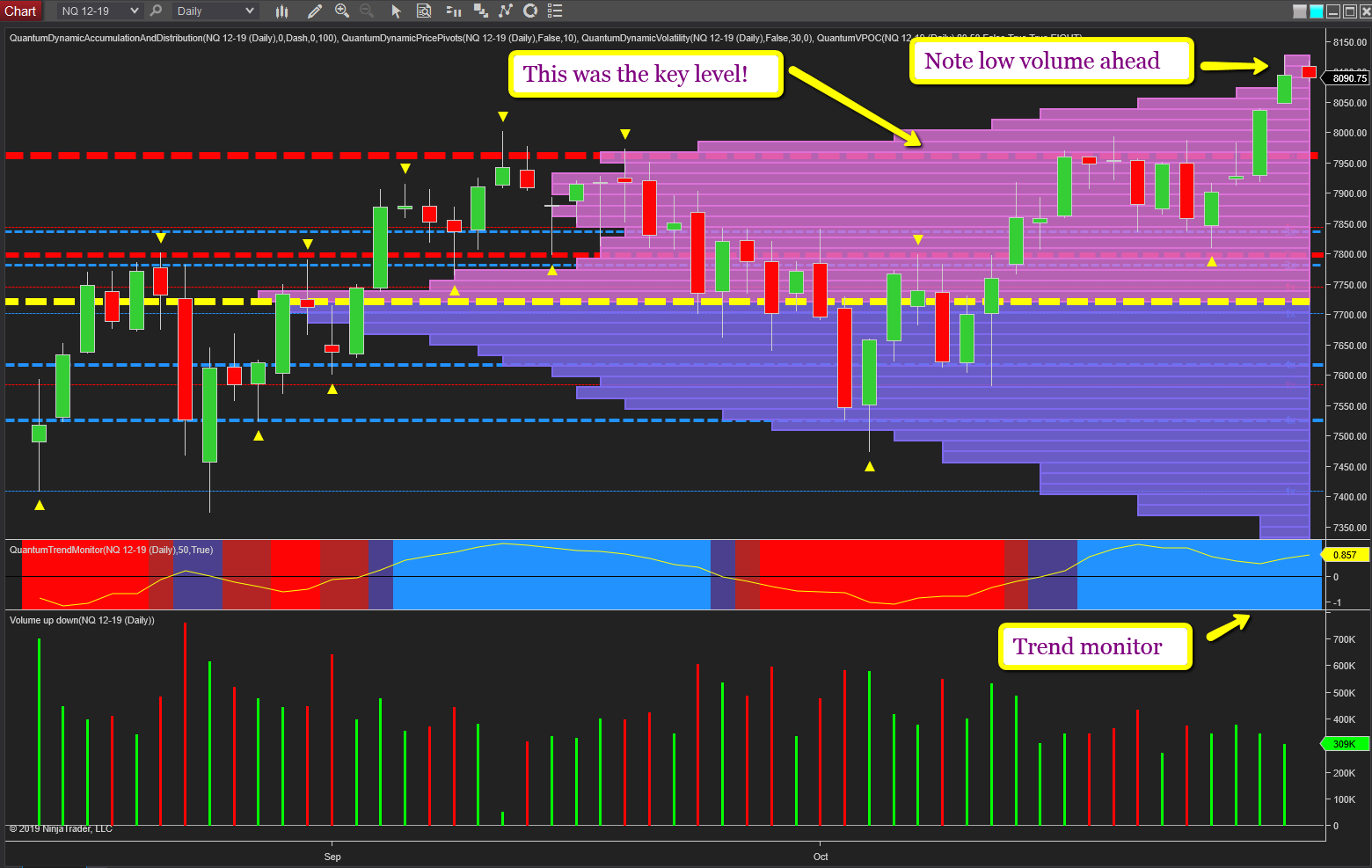 Nq Chart