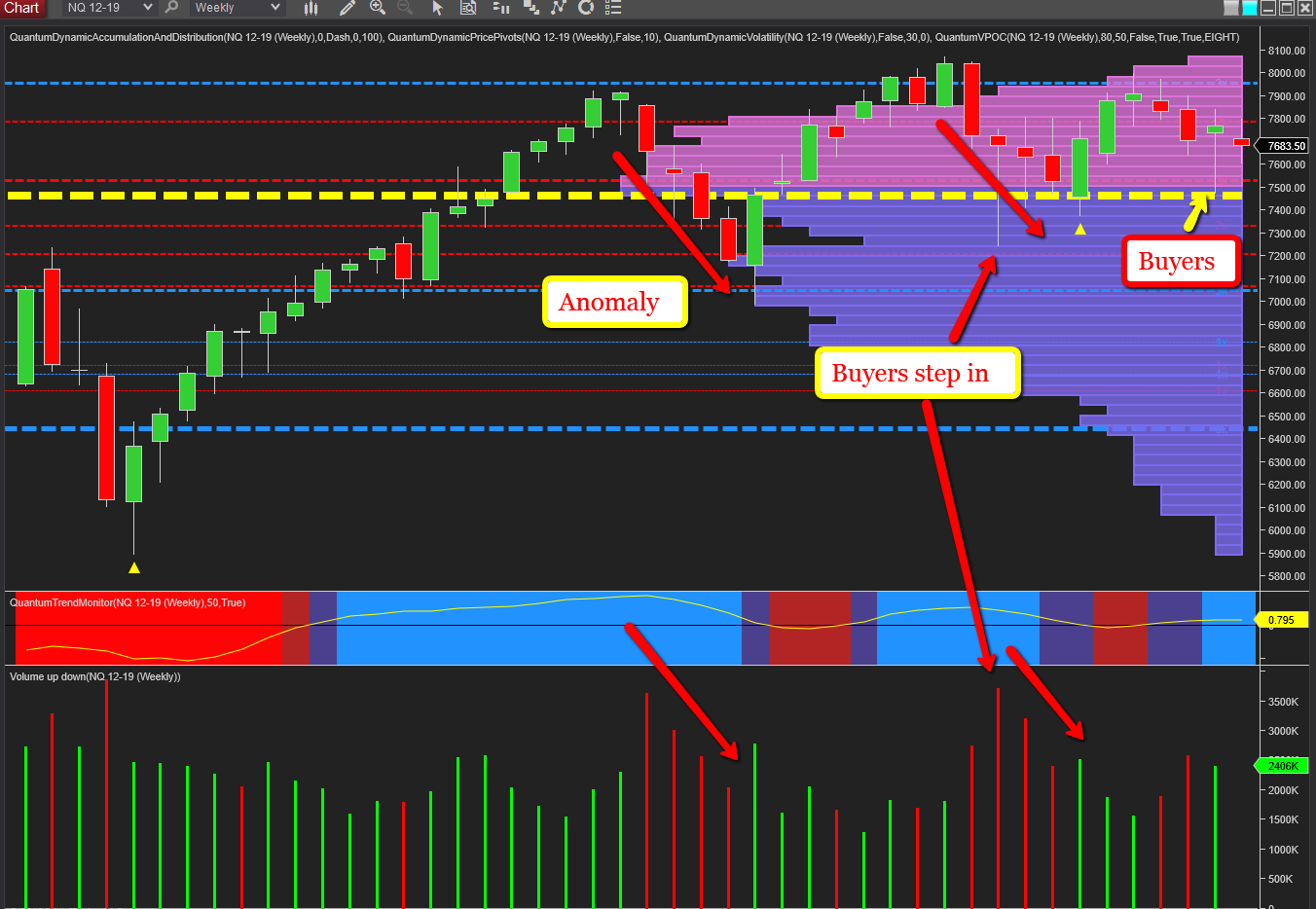 Nq Chart