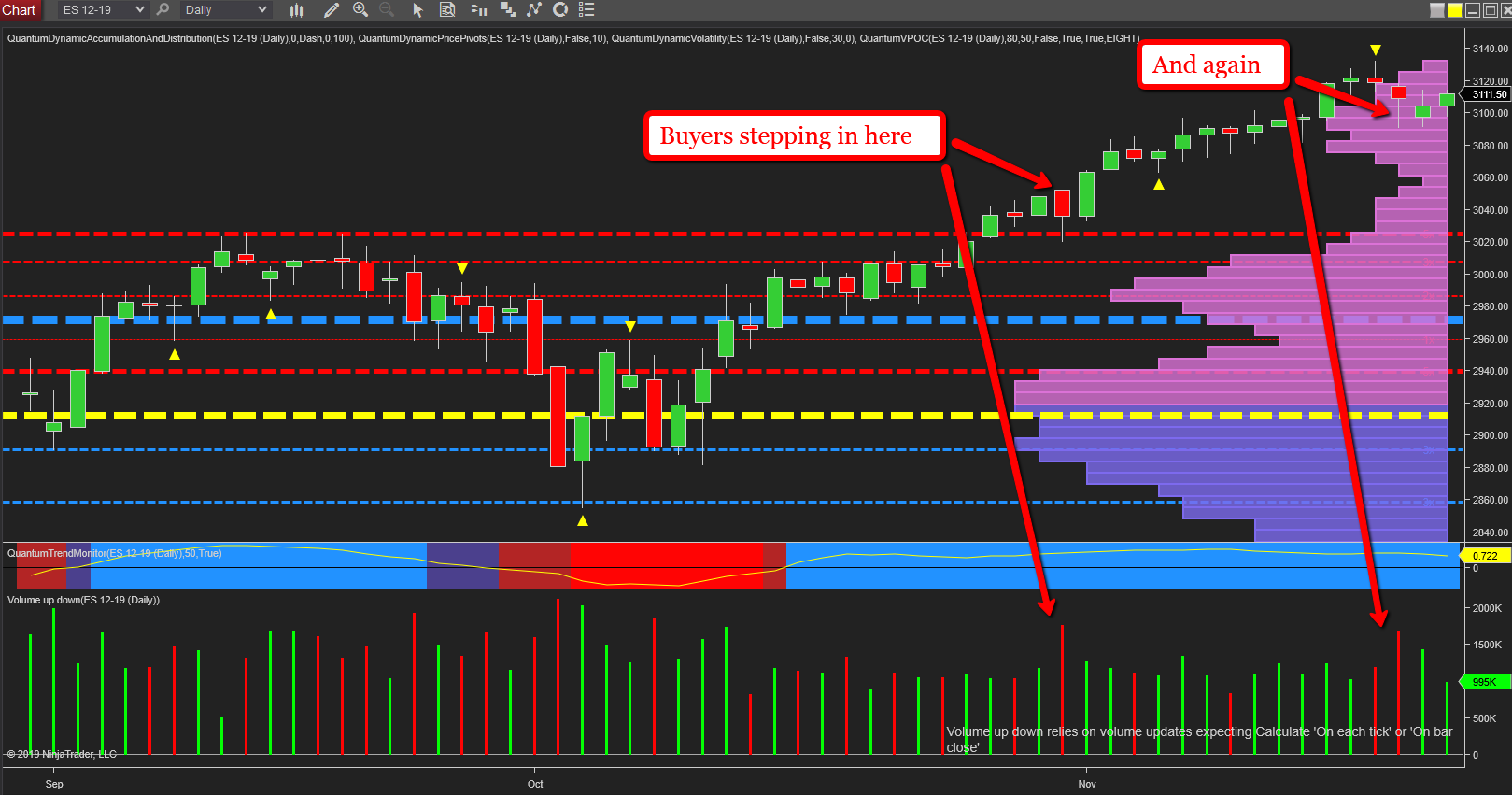 Es Daily Chart