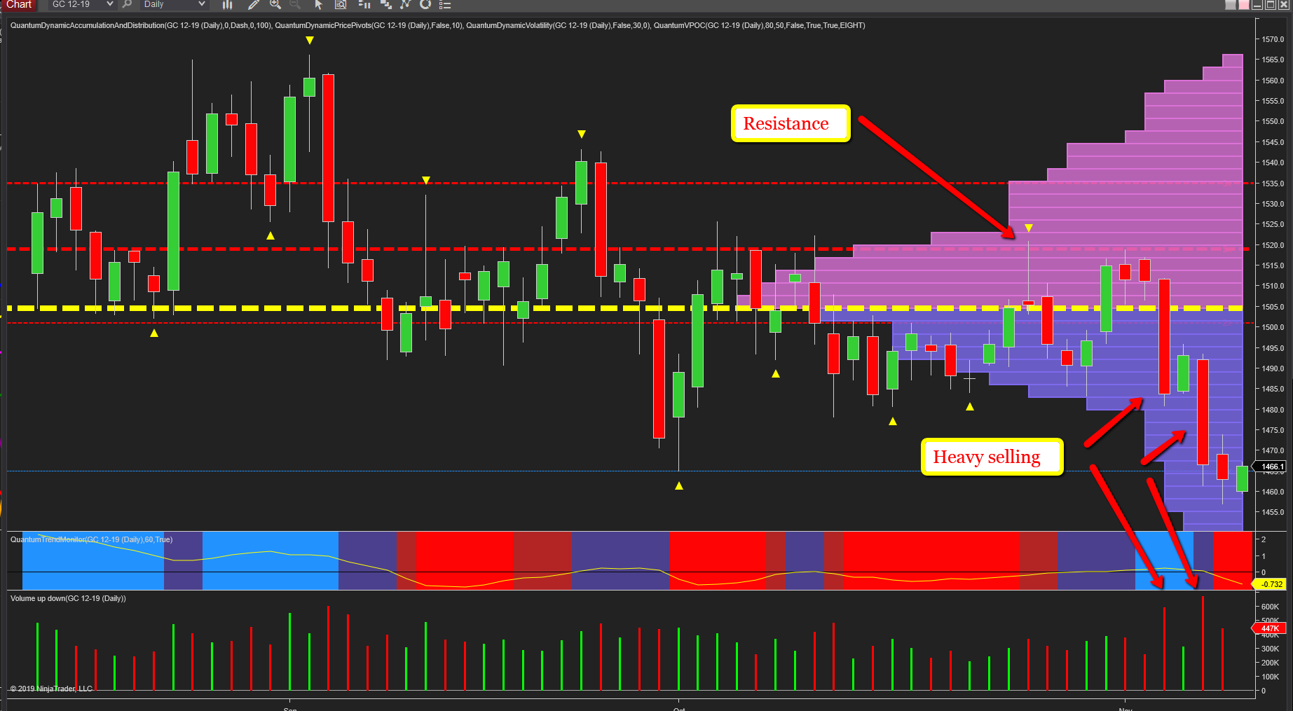 daily gold chart ninjatrader