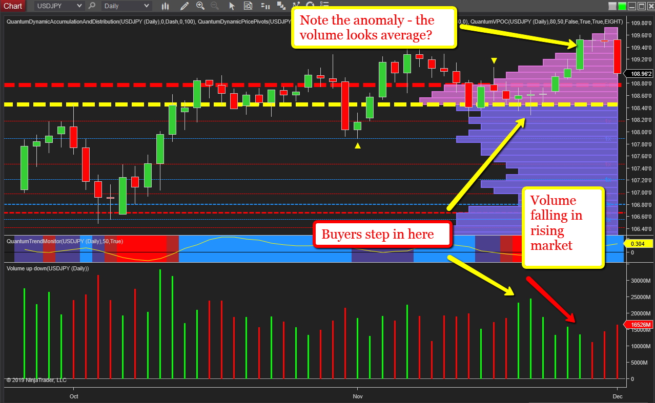 Usd Jpy Daily Chart