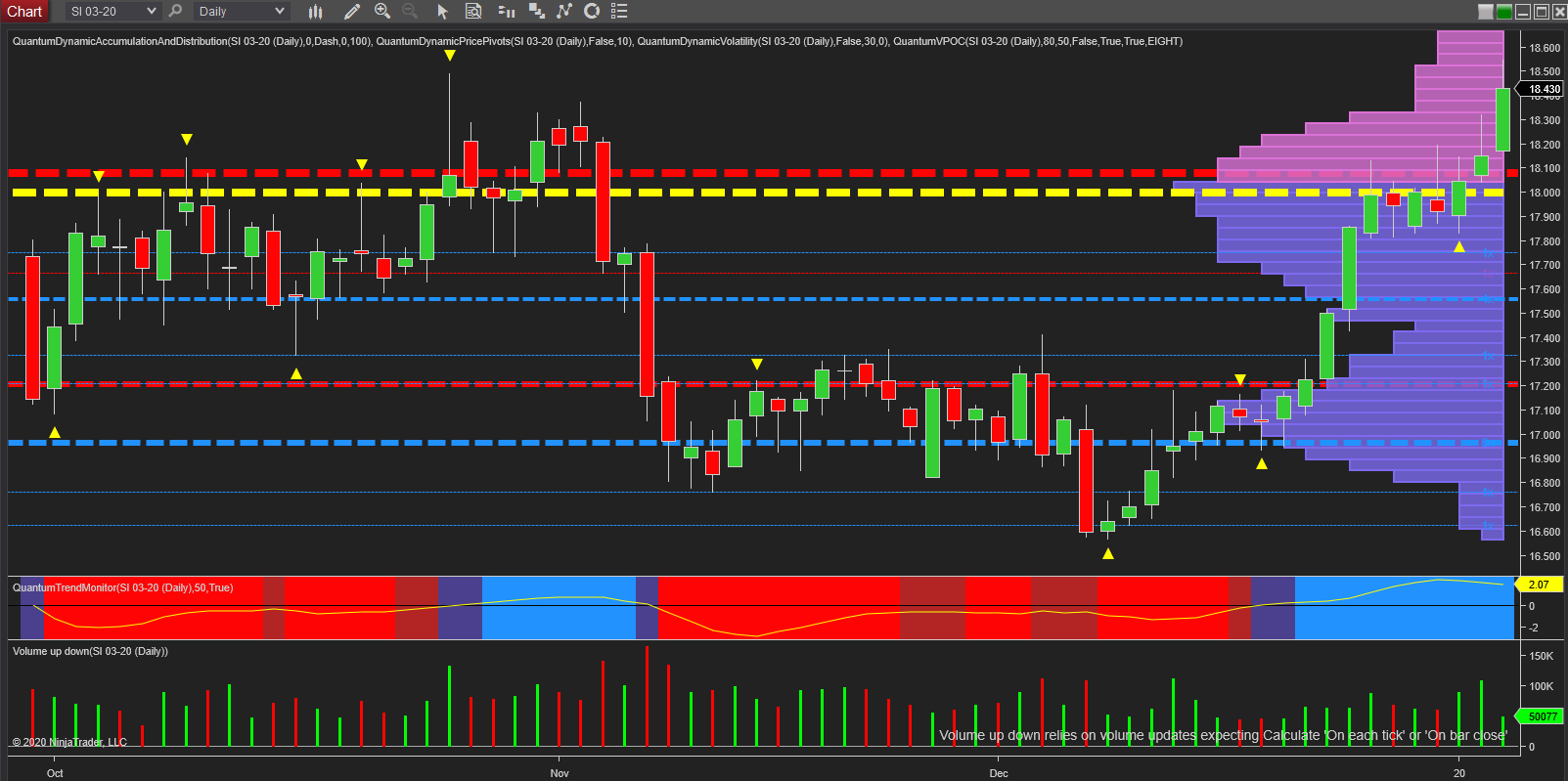 silver daily chart