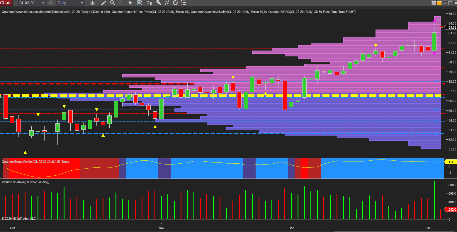 wti daily