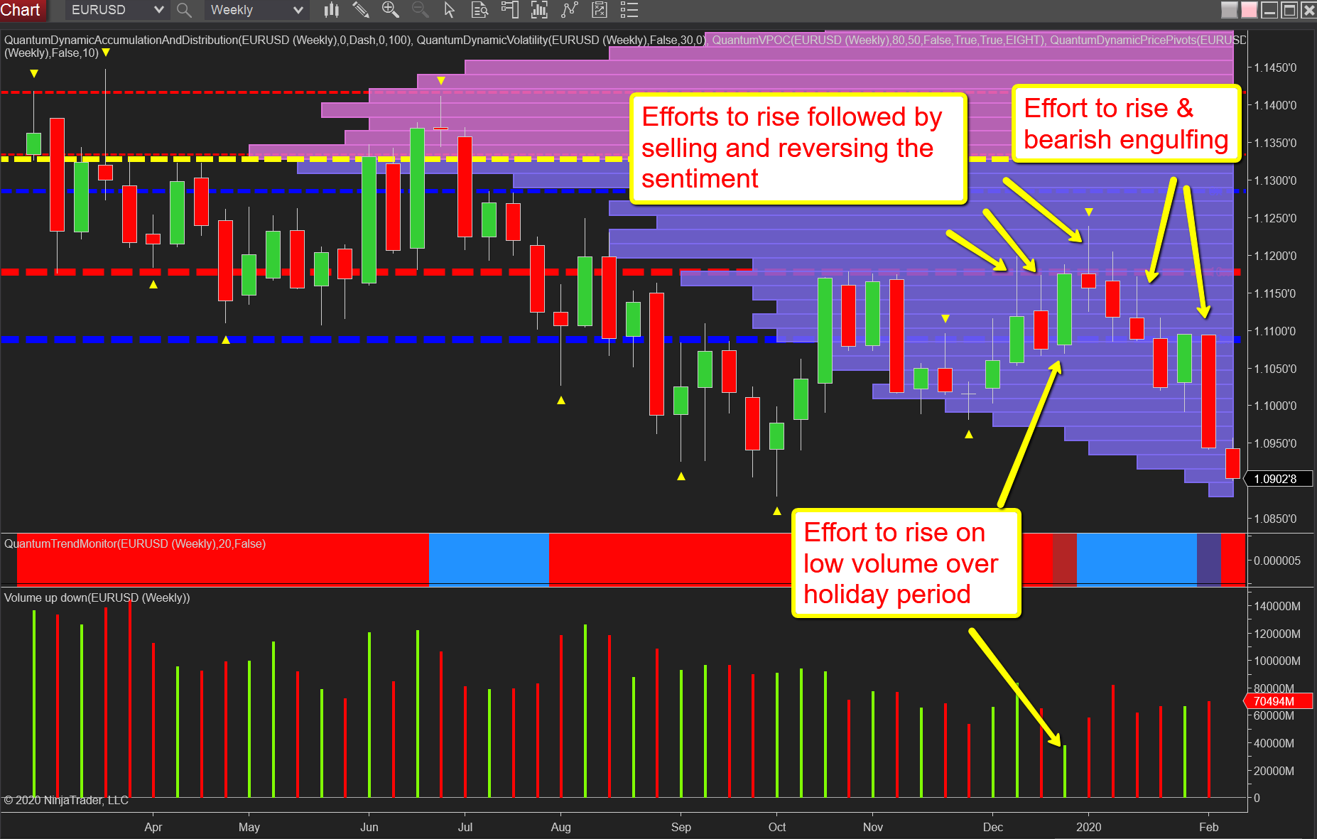 eurusd weekly chart