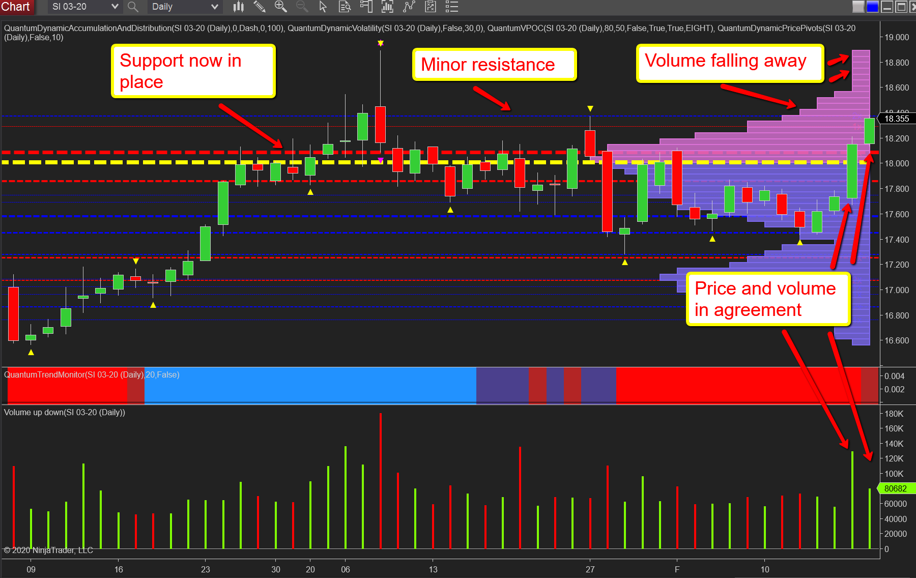 Silve daily chart