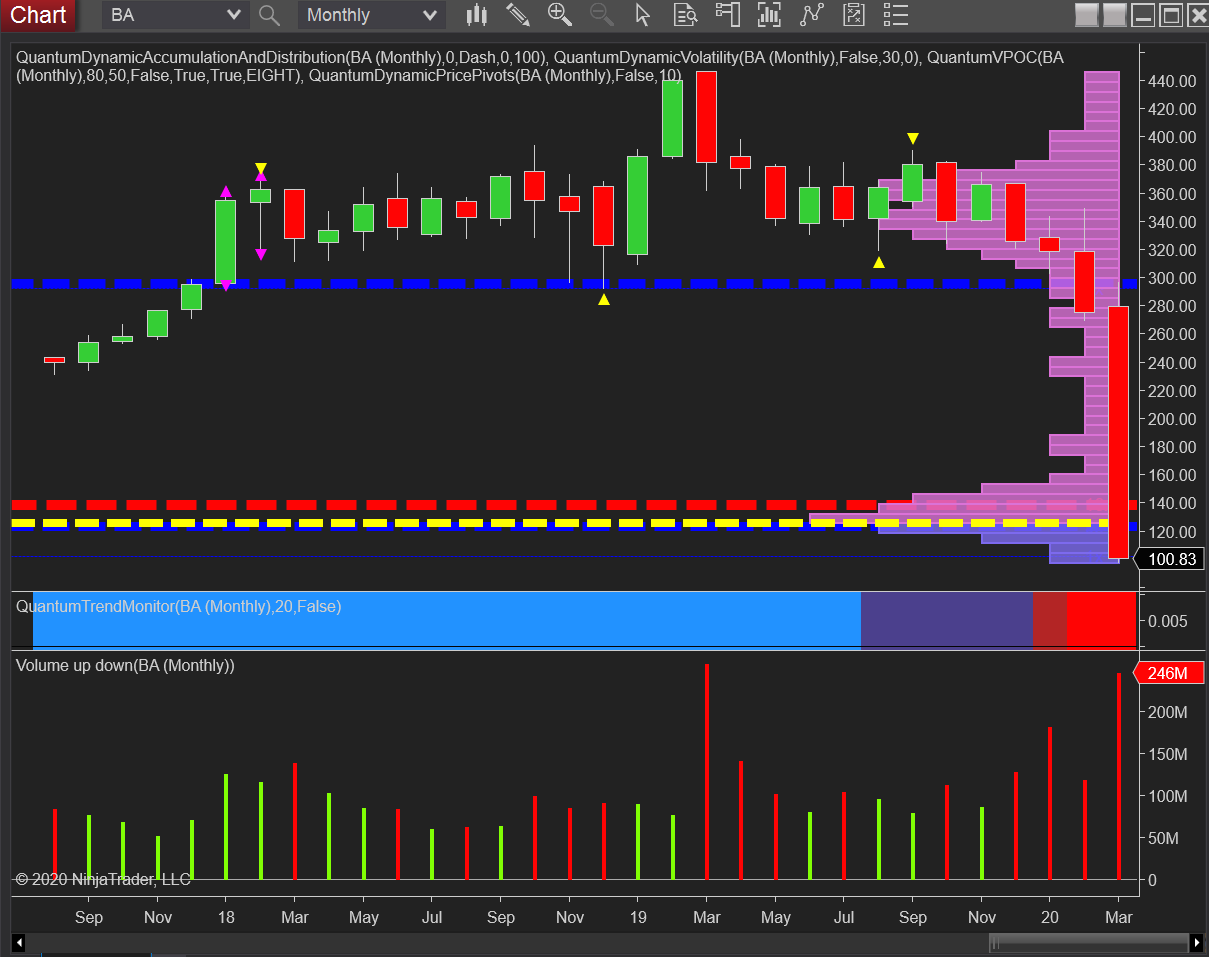 Boeing monthly chart