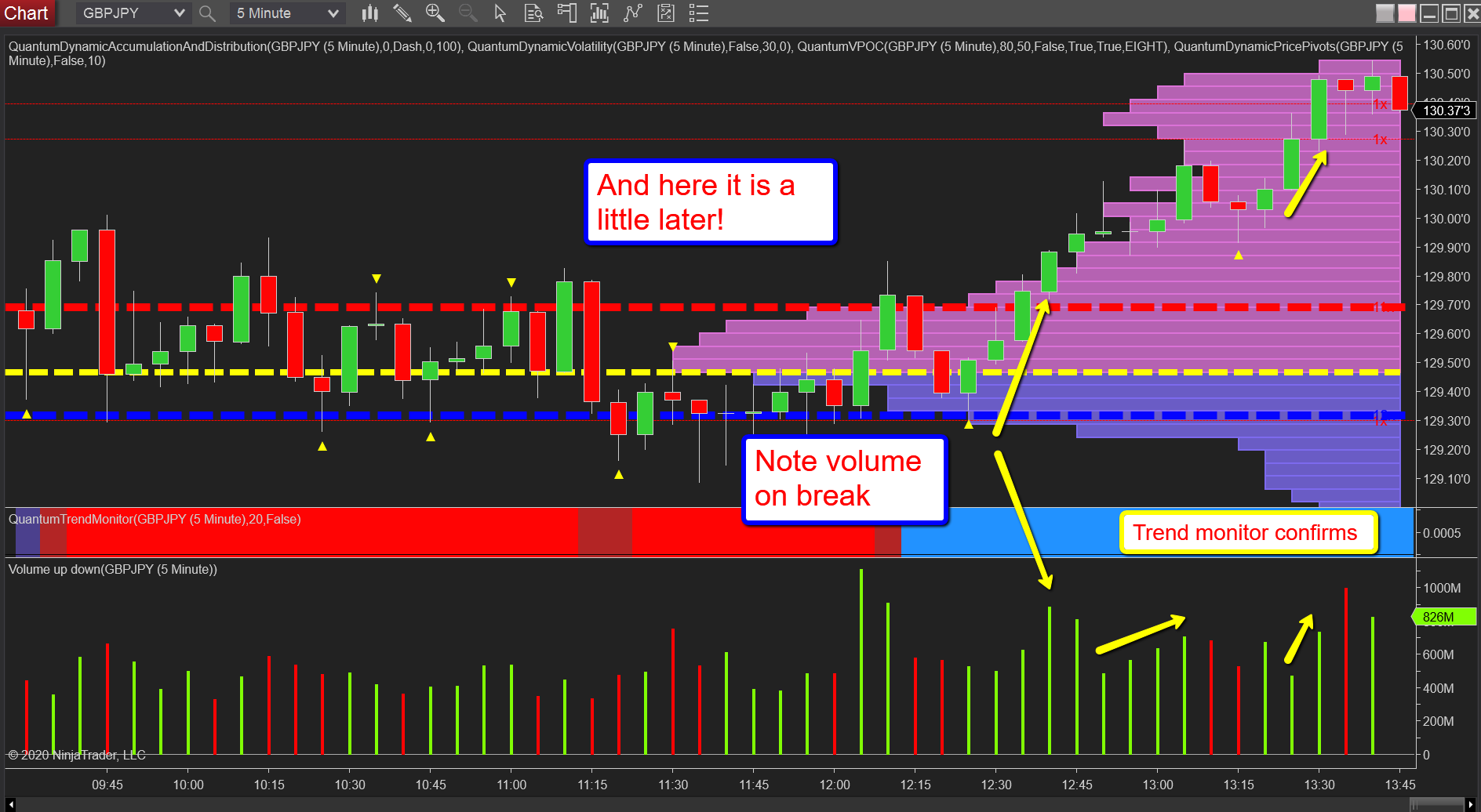 GBP/JPY a little later