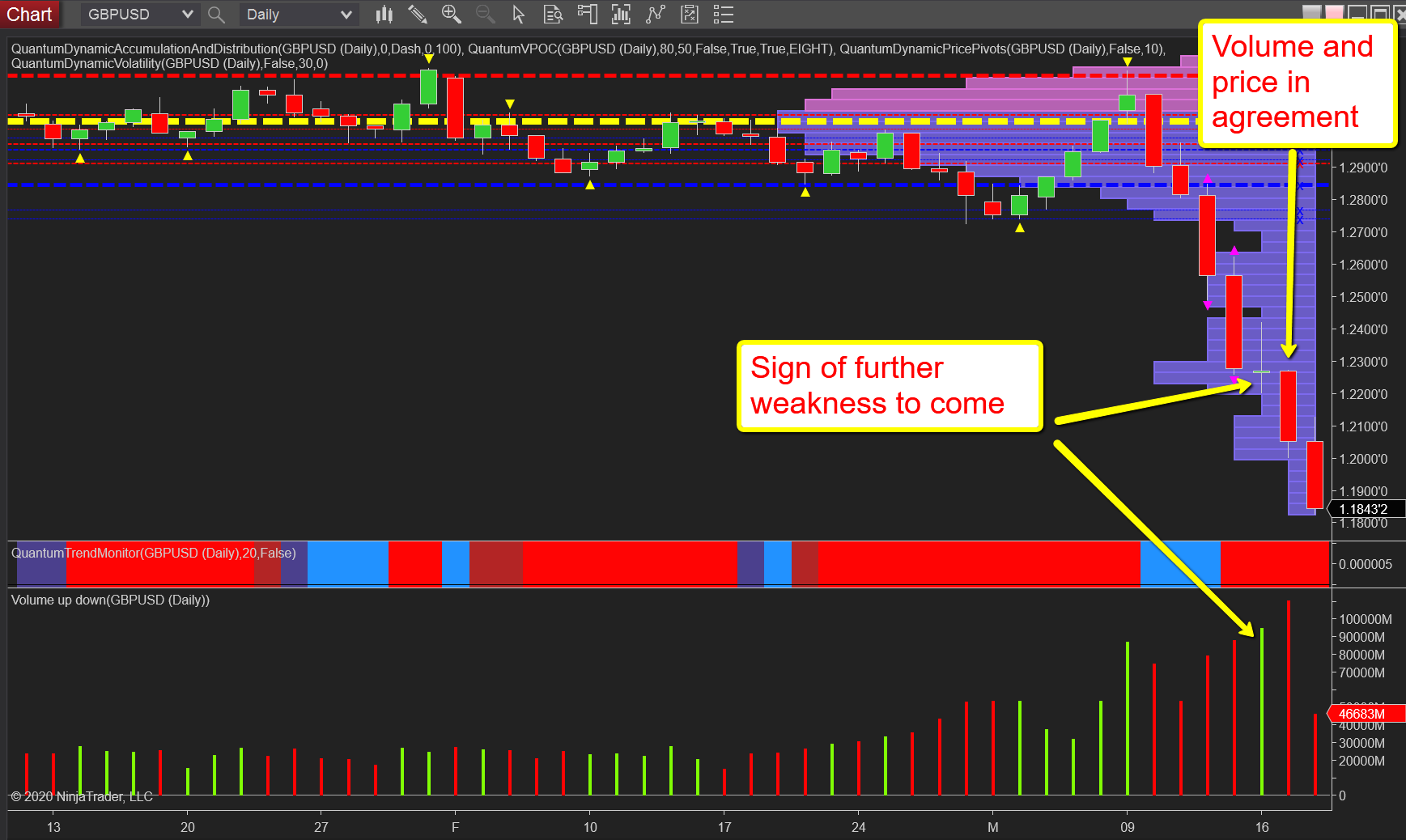 GBPUSD daily chart