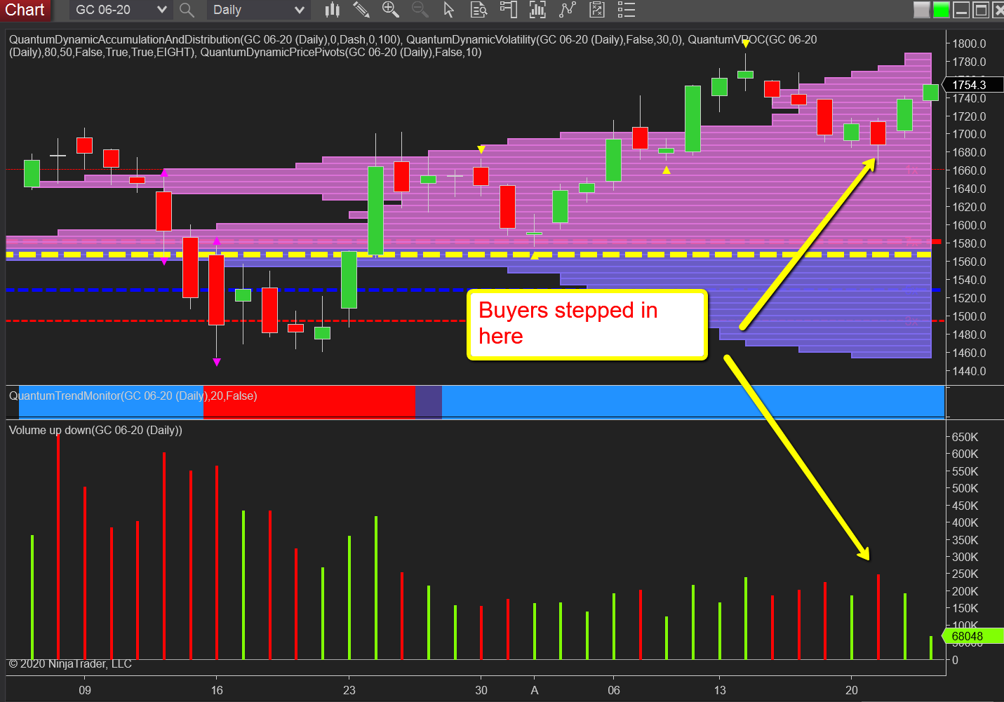 daily gold chart