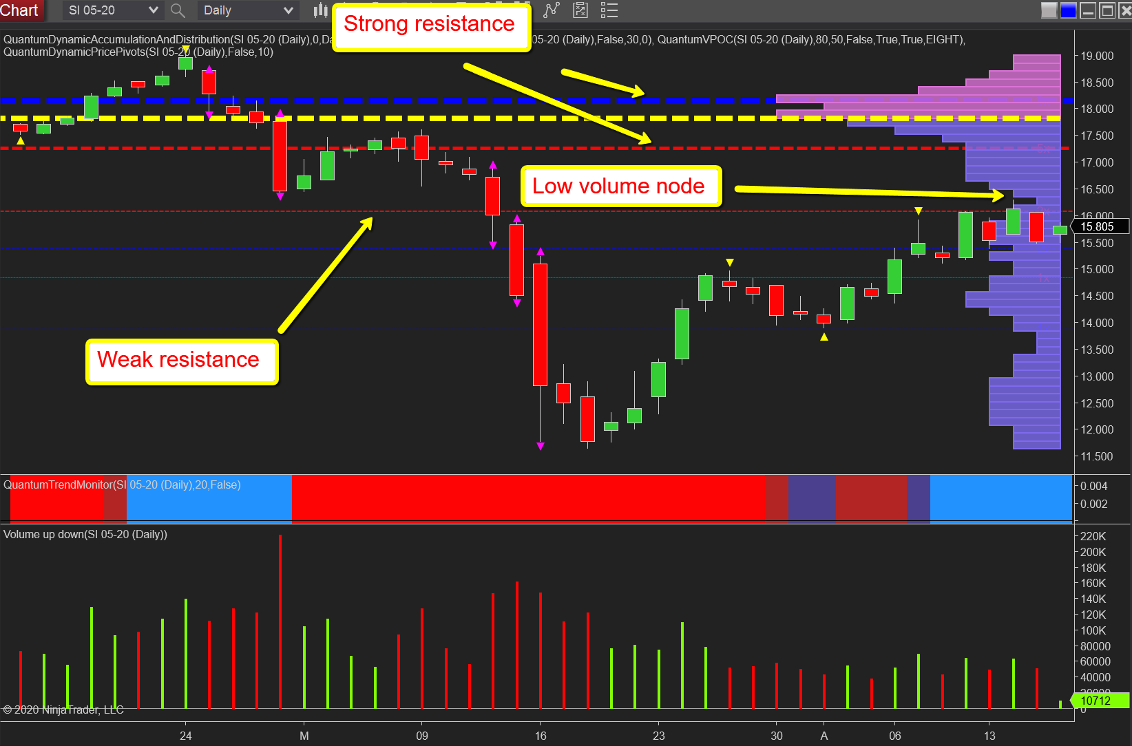 Silver daily chart
