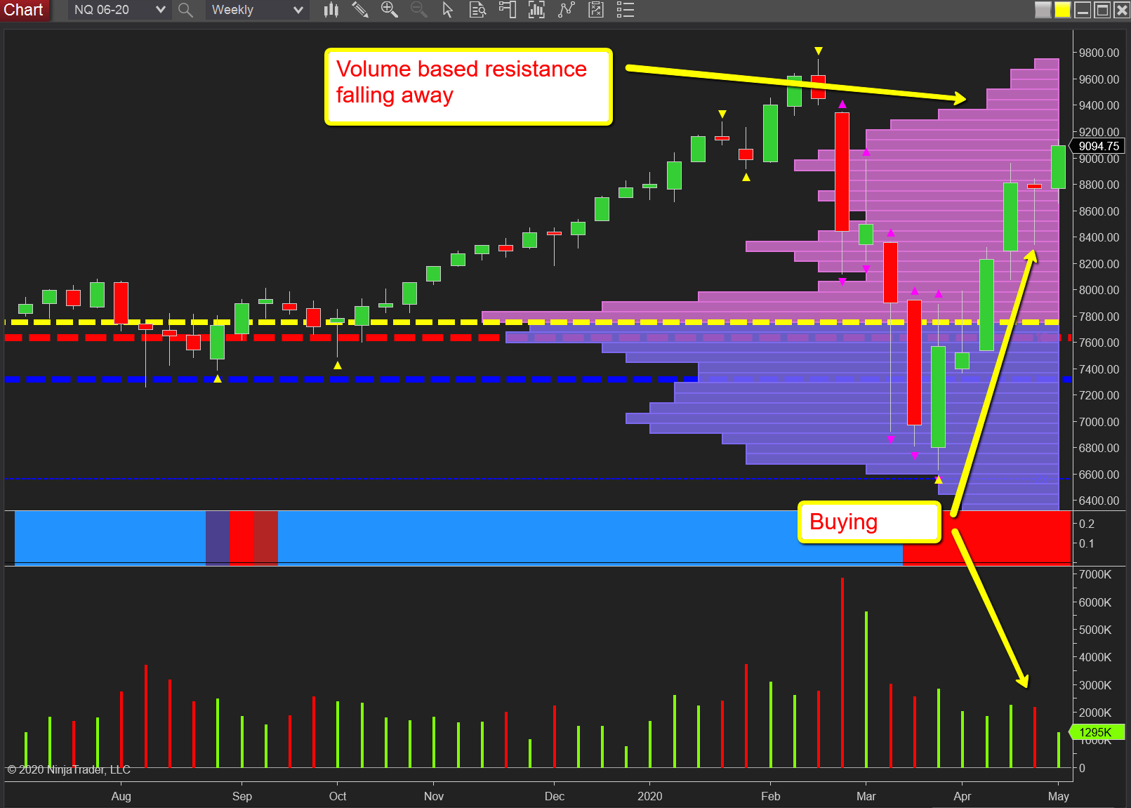 NQ emini weekly
