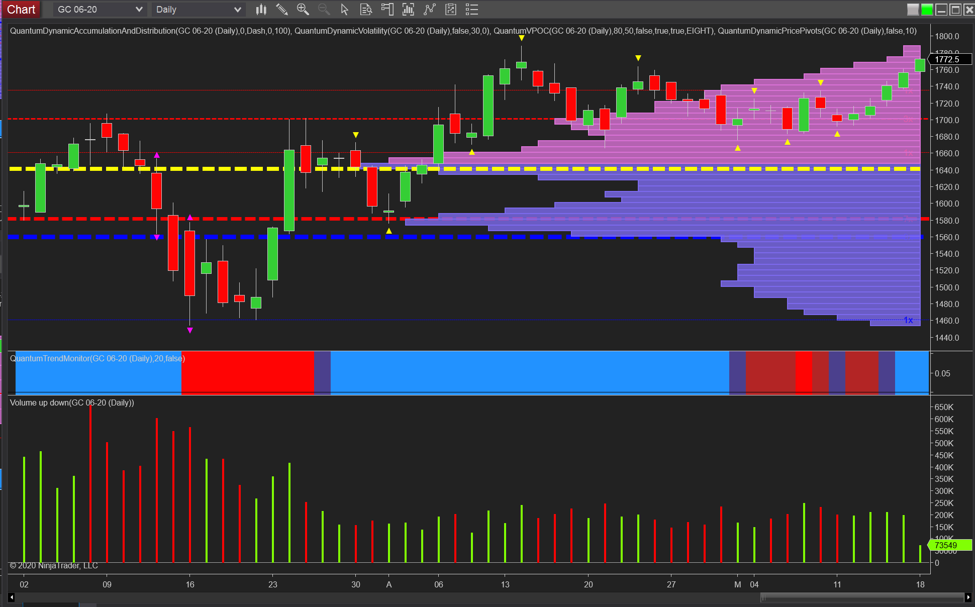 daily gold chart